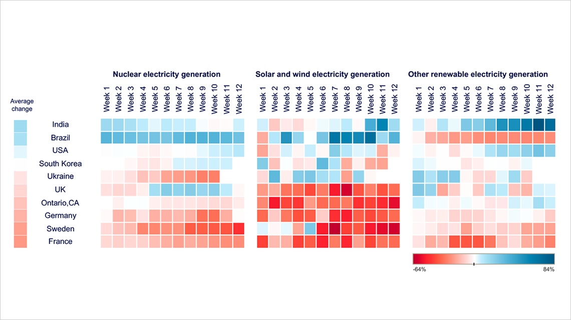 low-carbon-electricity-gen-1140x640.png