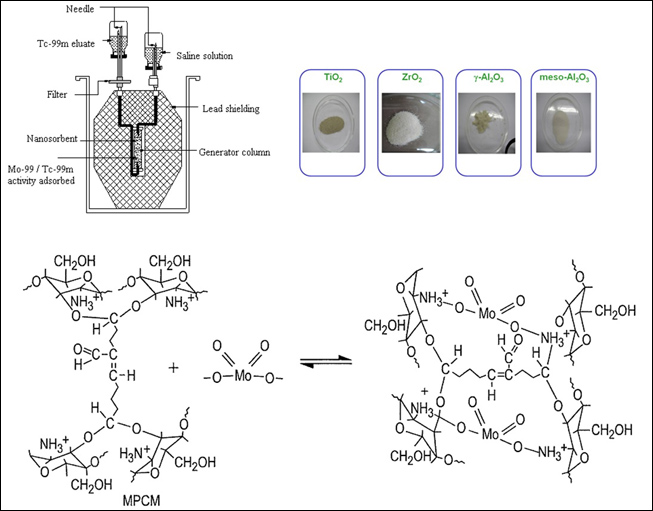 nanosorbents-653x511.jpg