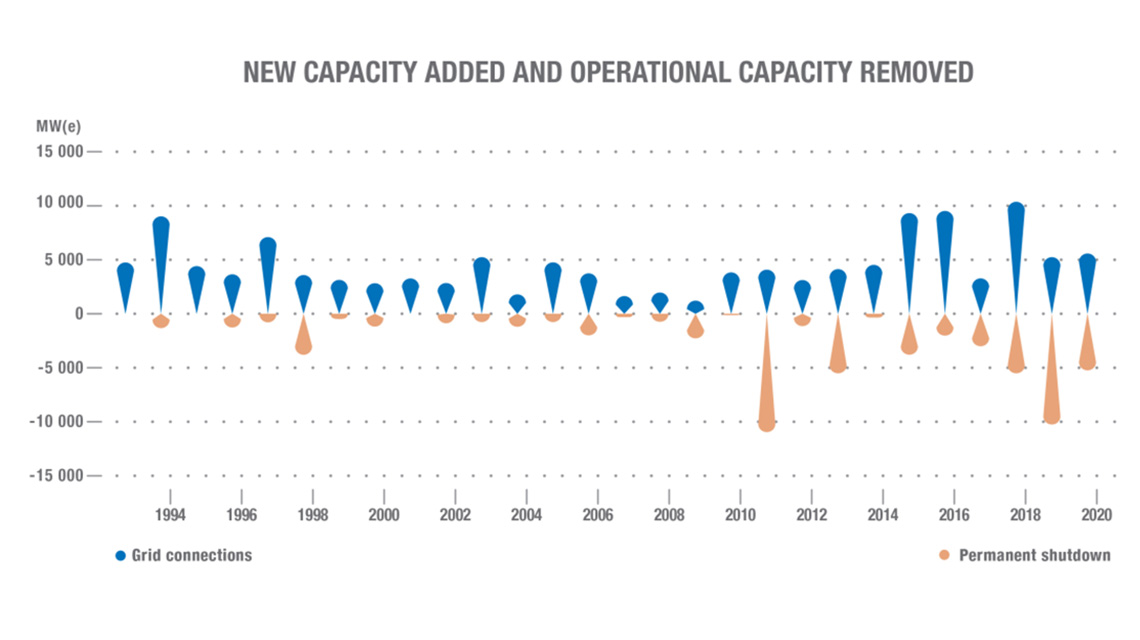 new-capacity-added-1140x640.jpg