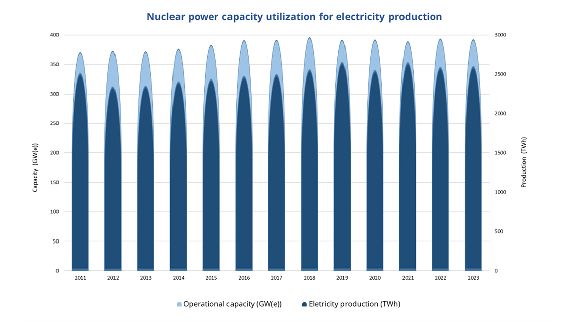 np-capacity-utilization-1140x640.jpg