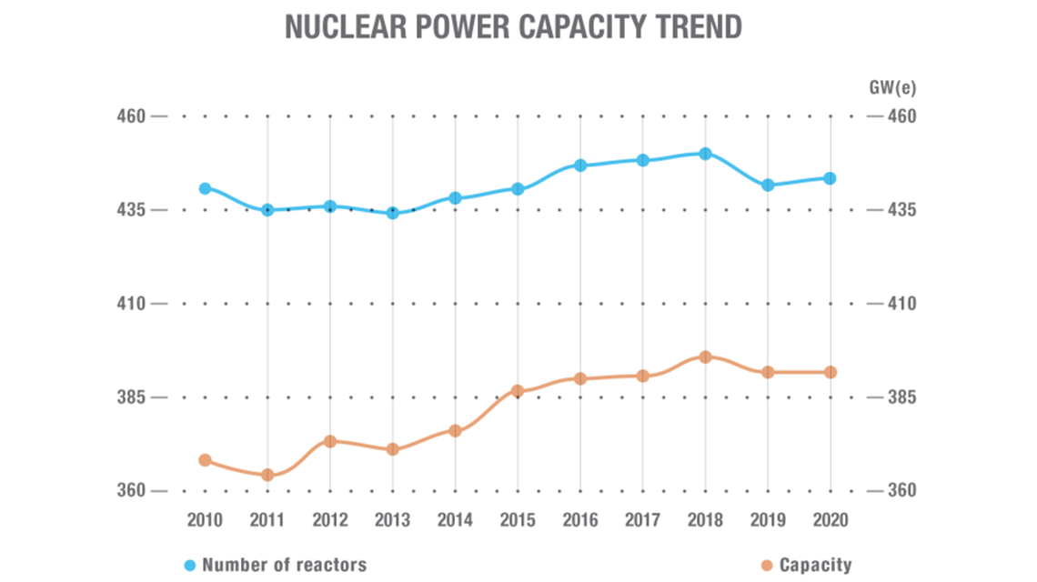 nuclear-power-cap-trend-1140x640.jpg