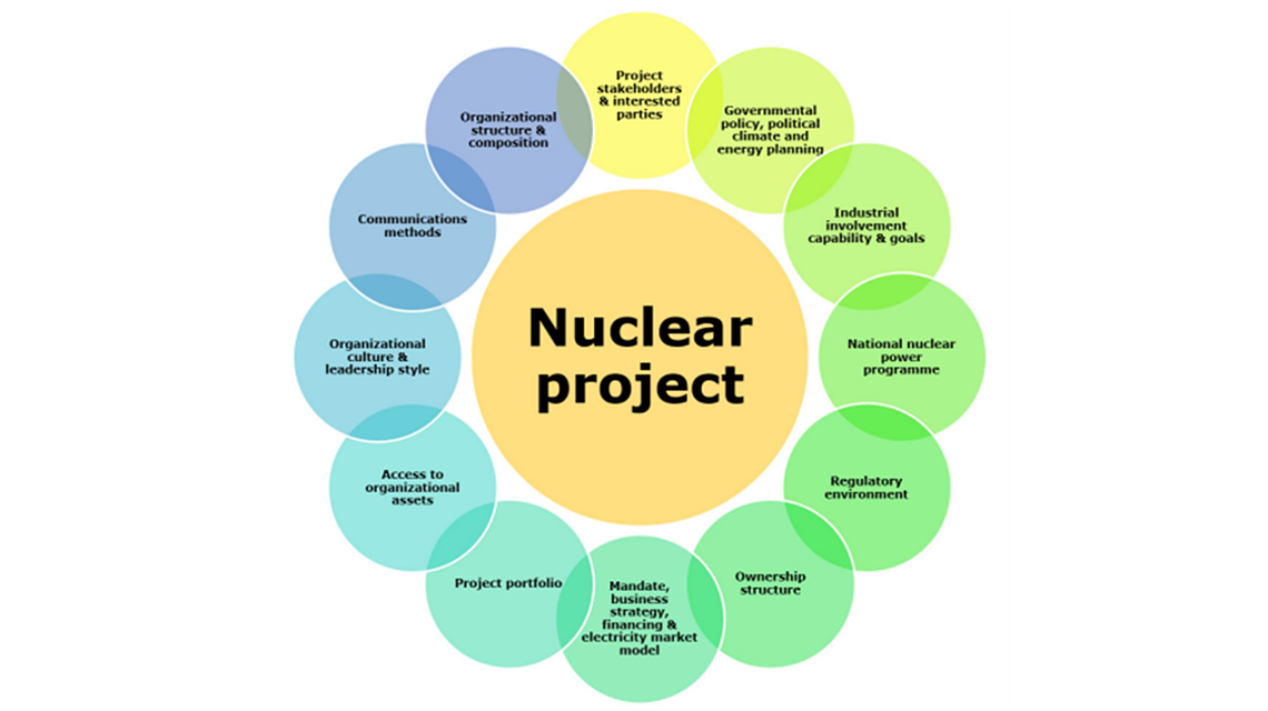 nuclear-projects-1140x640.png