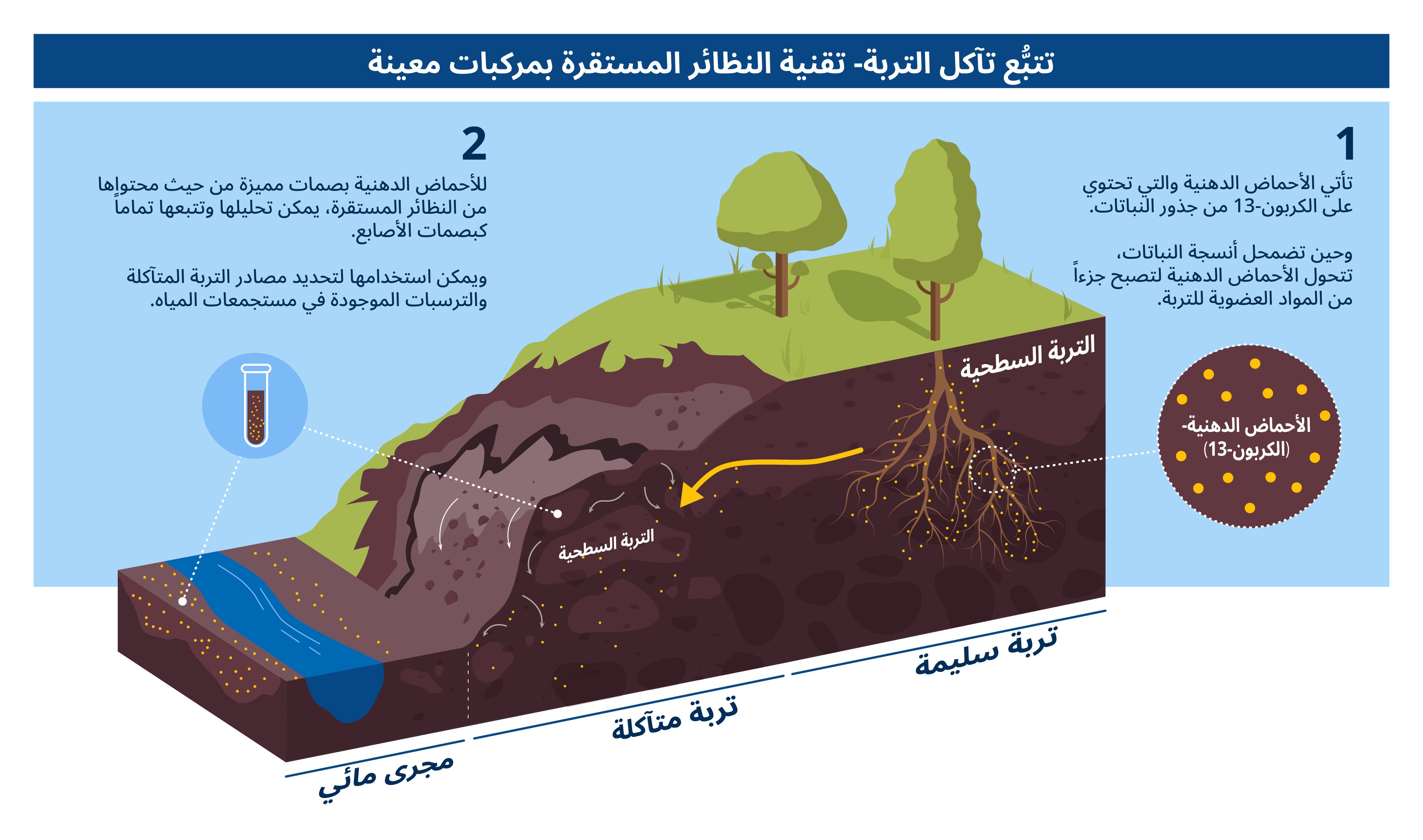 nuclear_explained-soil_erosion-ar_04-cssi.jpg