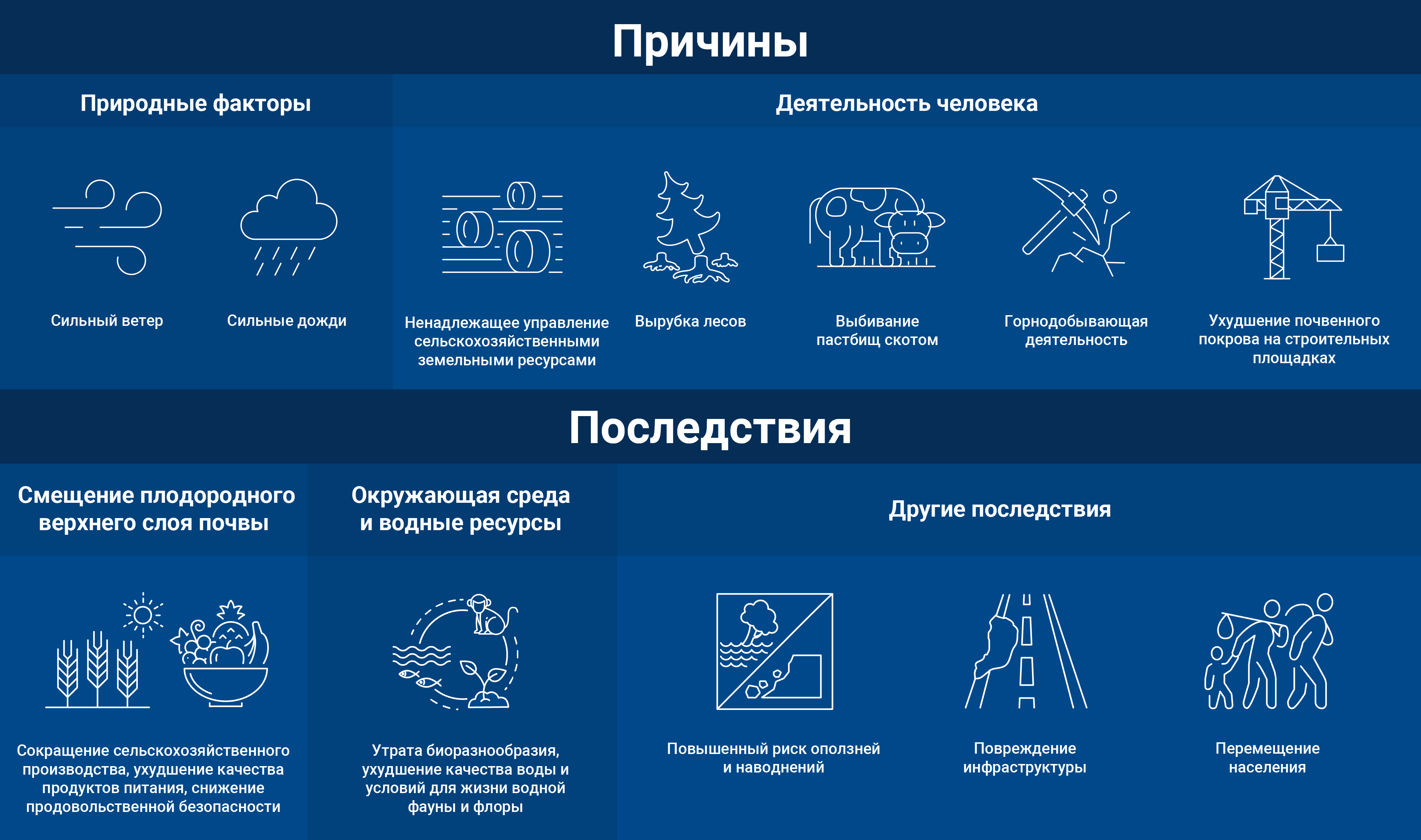 nuclear_explained-soil_erosion-ru_02-causes_and_effects.png