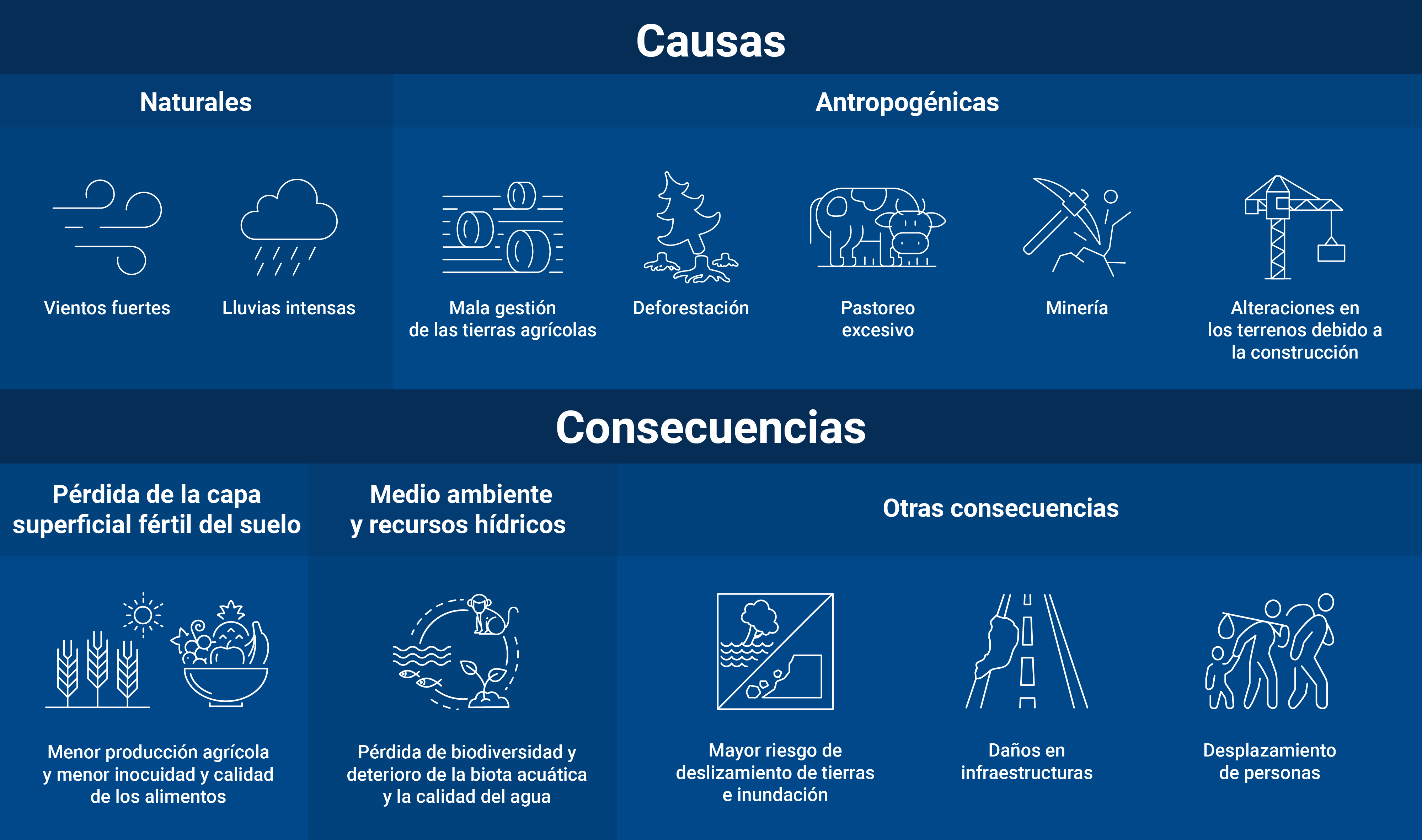 nuclear_explained-soil_erosion-sp_02-causes_and_effects.png