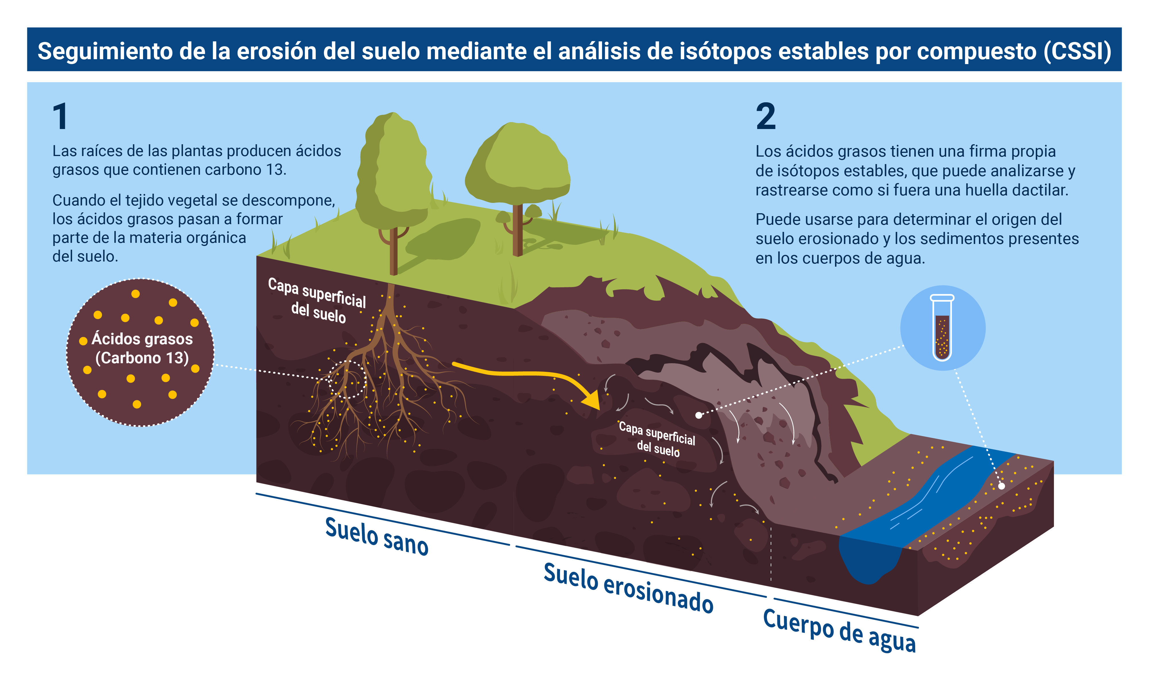 nuclear_explained-soil_erosion-sp_04-cssi.png