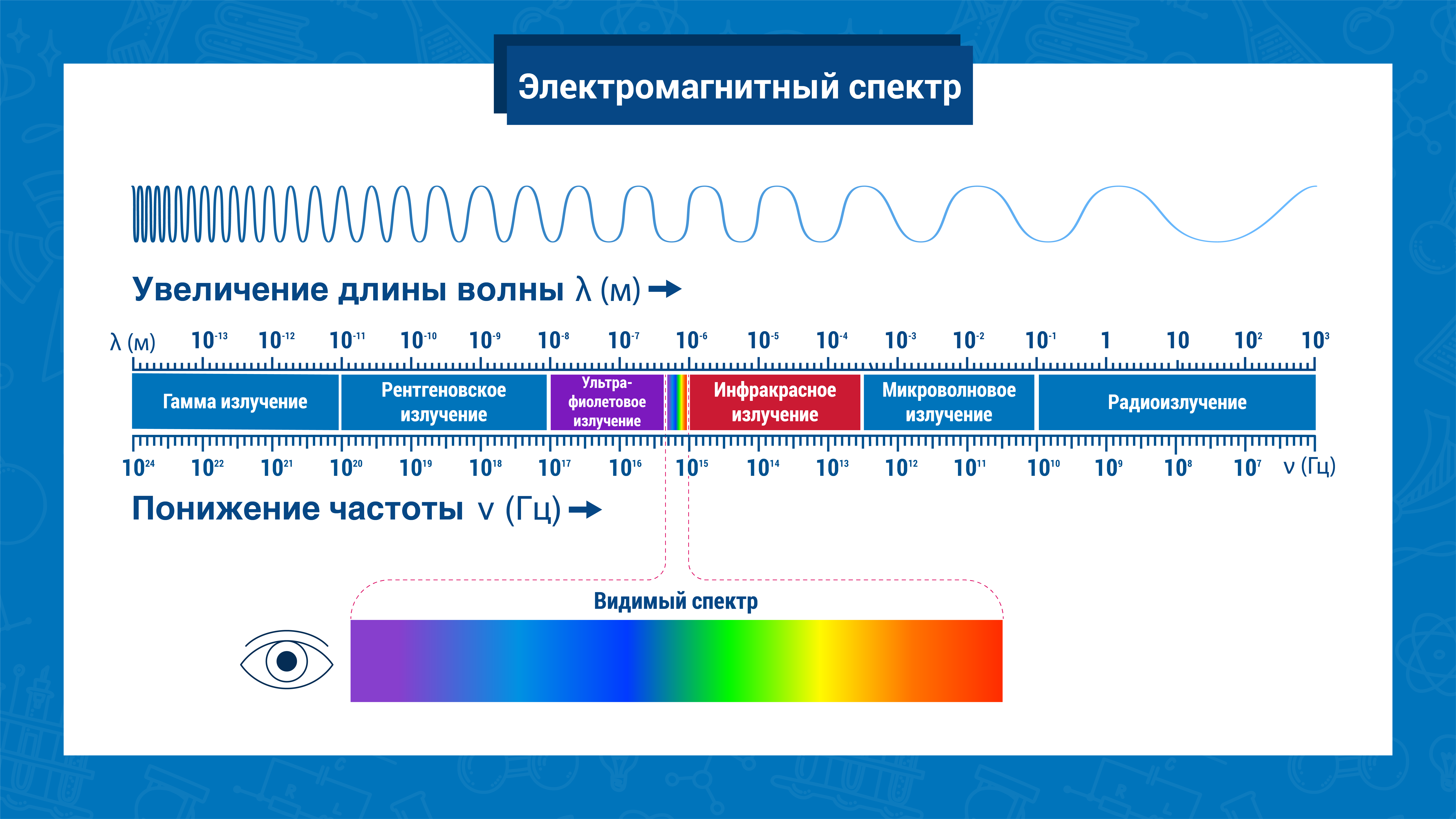 nuclear_explained_-_cherenkov_radiation_ru_1.png