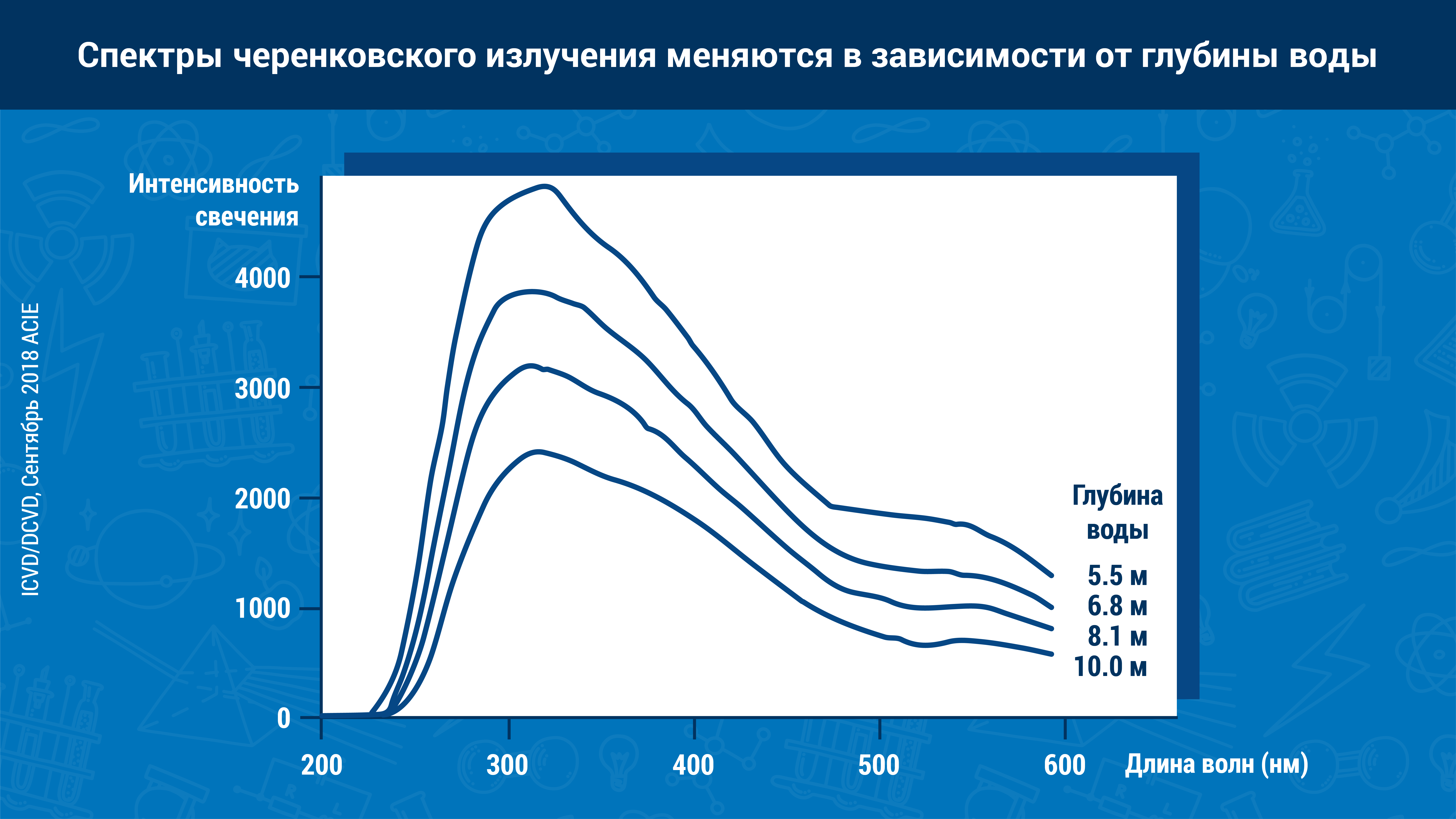 nuclear_explained_-_cherenkov_radiation_ru_2.png