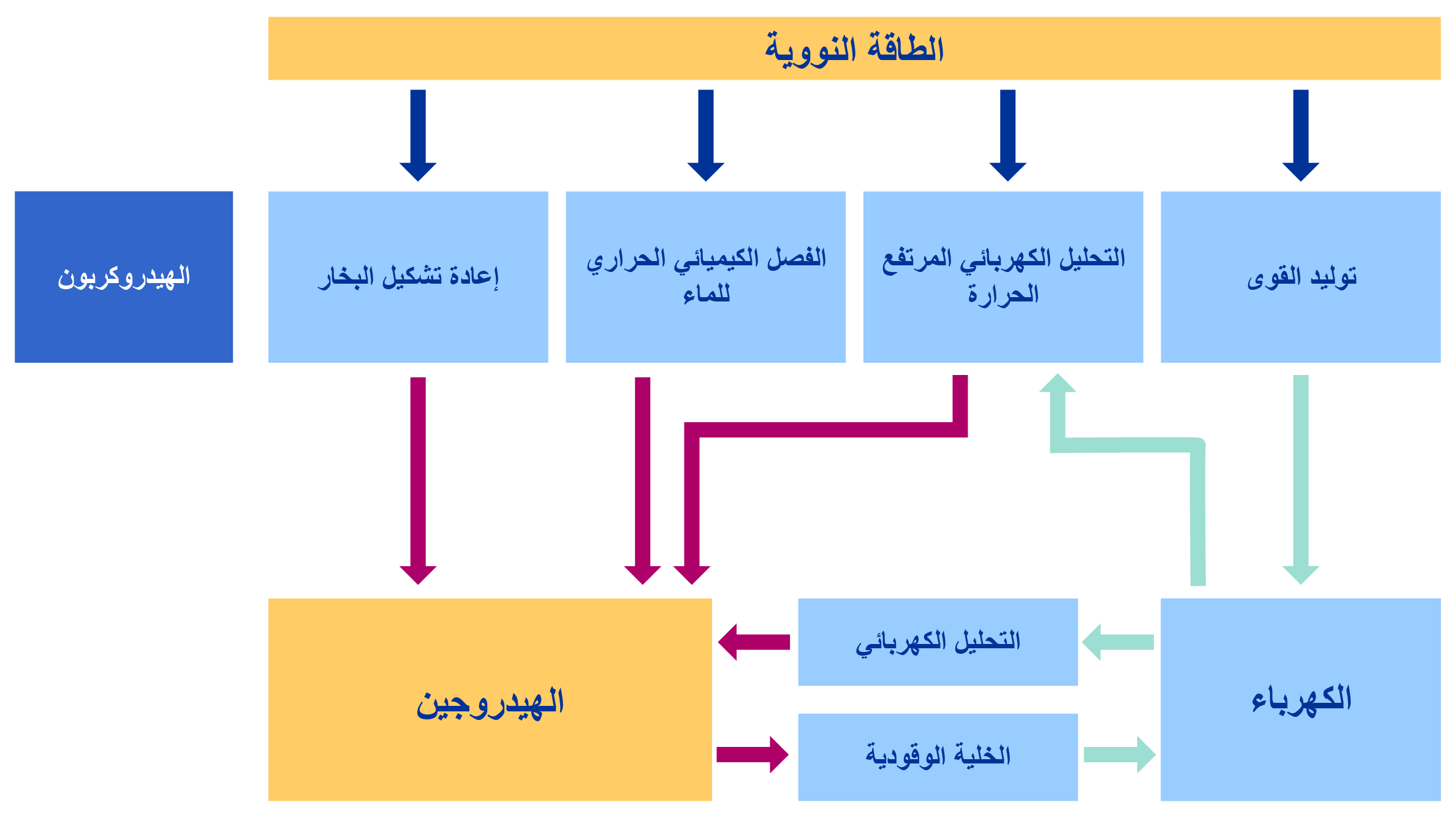 nuclear_explained_charts-languages_02_arabic.png