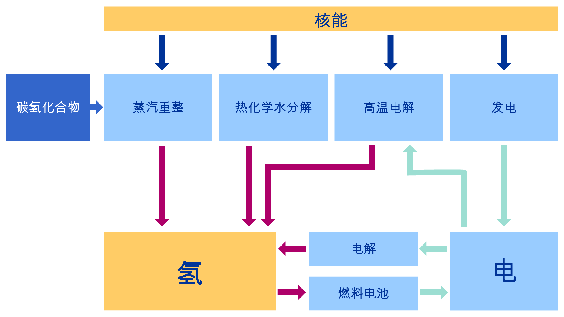 nuclear_explained_charts-languages_02_chinese.png