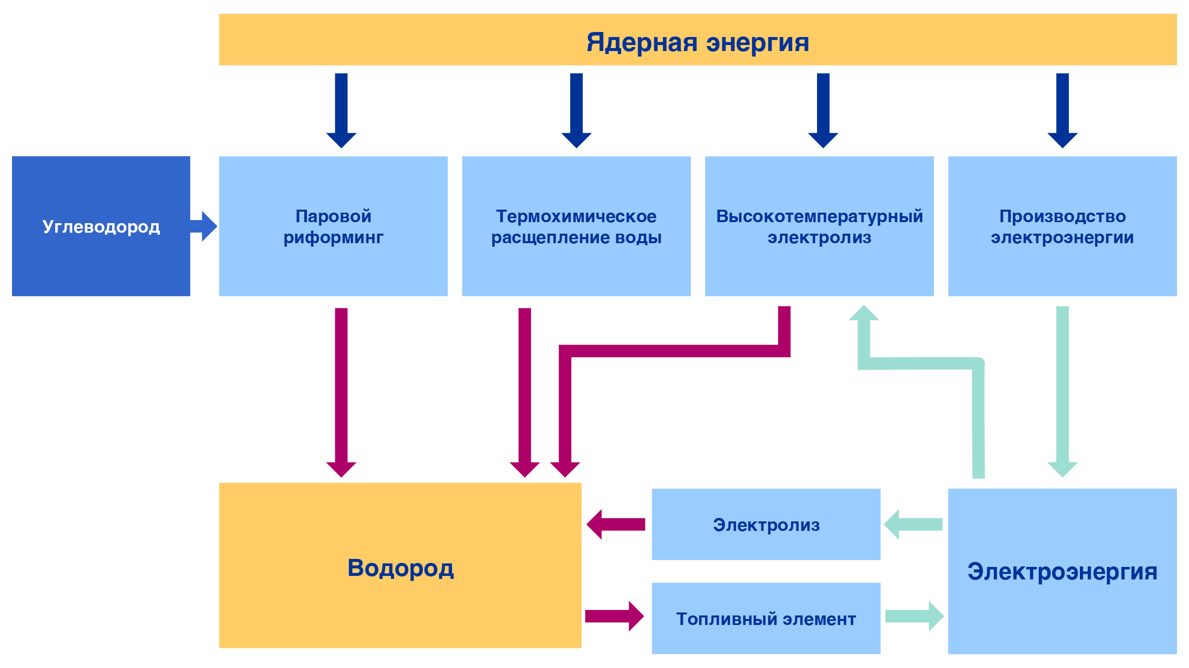 nuclear_explained_charts-languages_02_russian.png