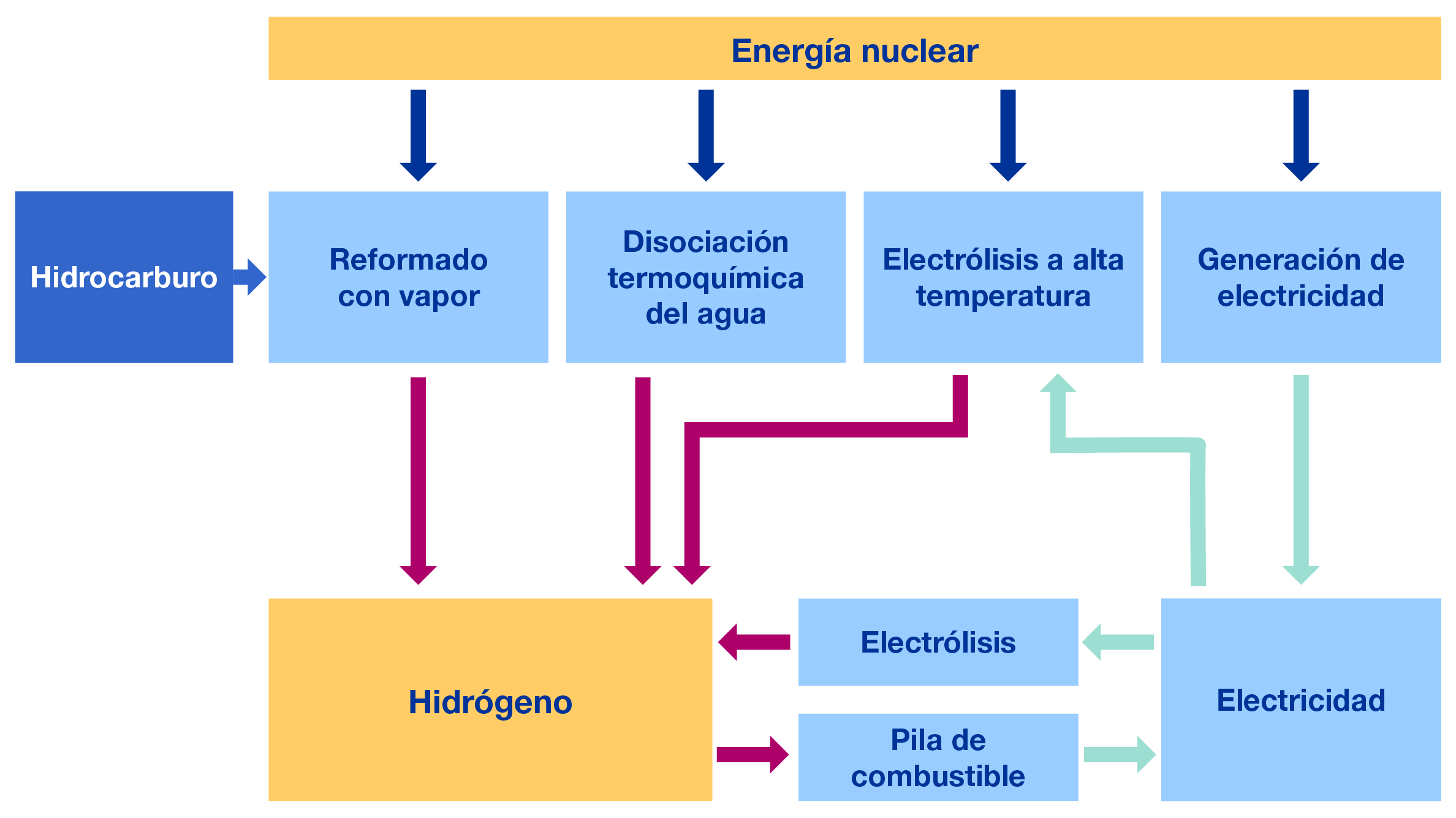 nuclear_explained_charts-languages_02_spanish.png