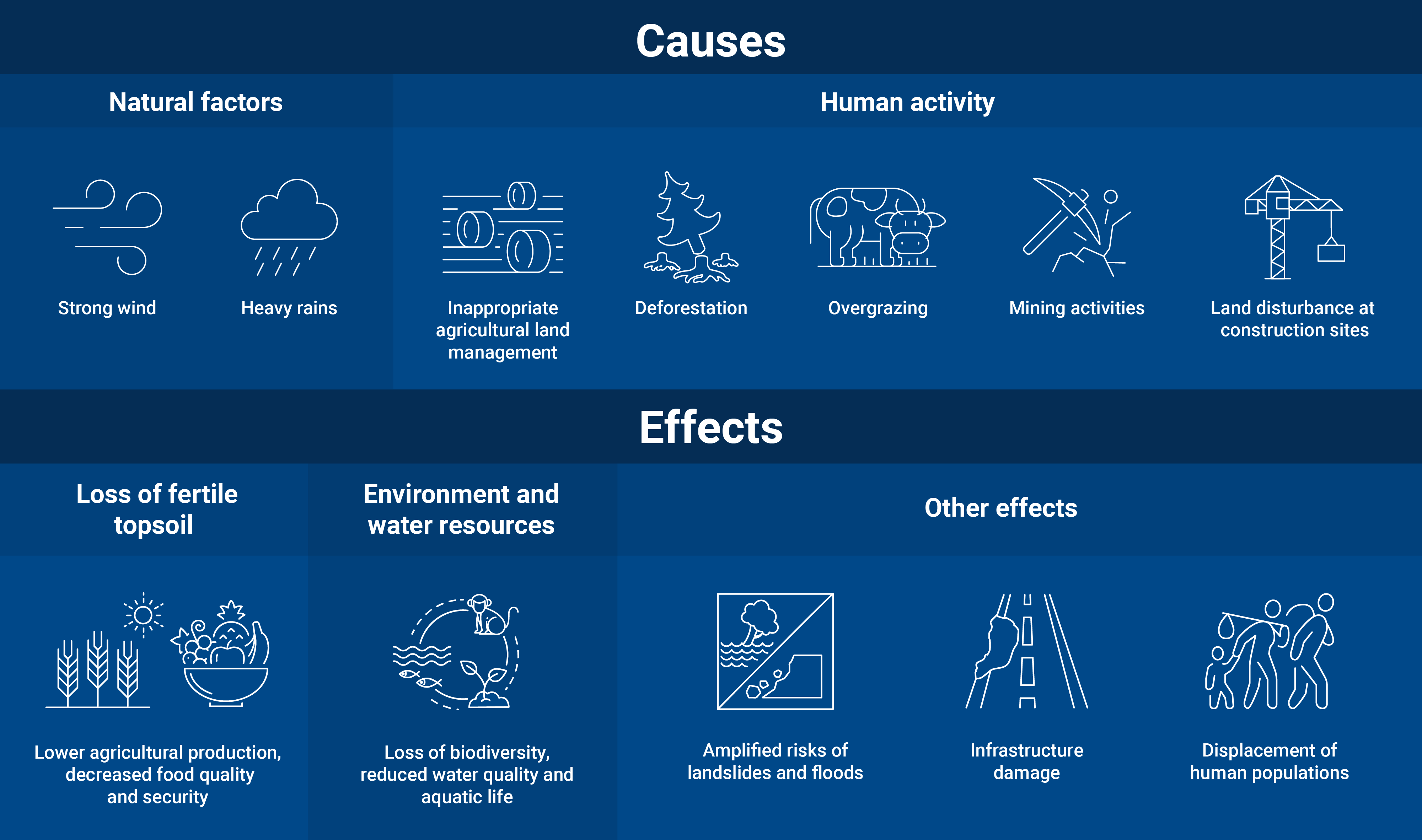 nuclear_explained_soil_erosion_causes_and_effects.png