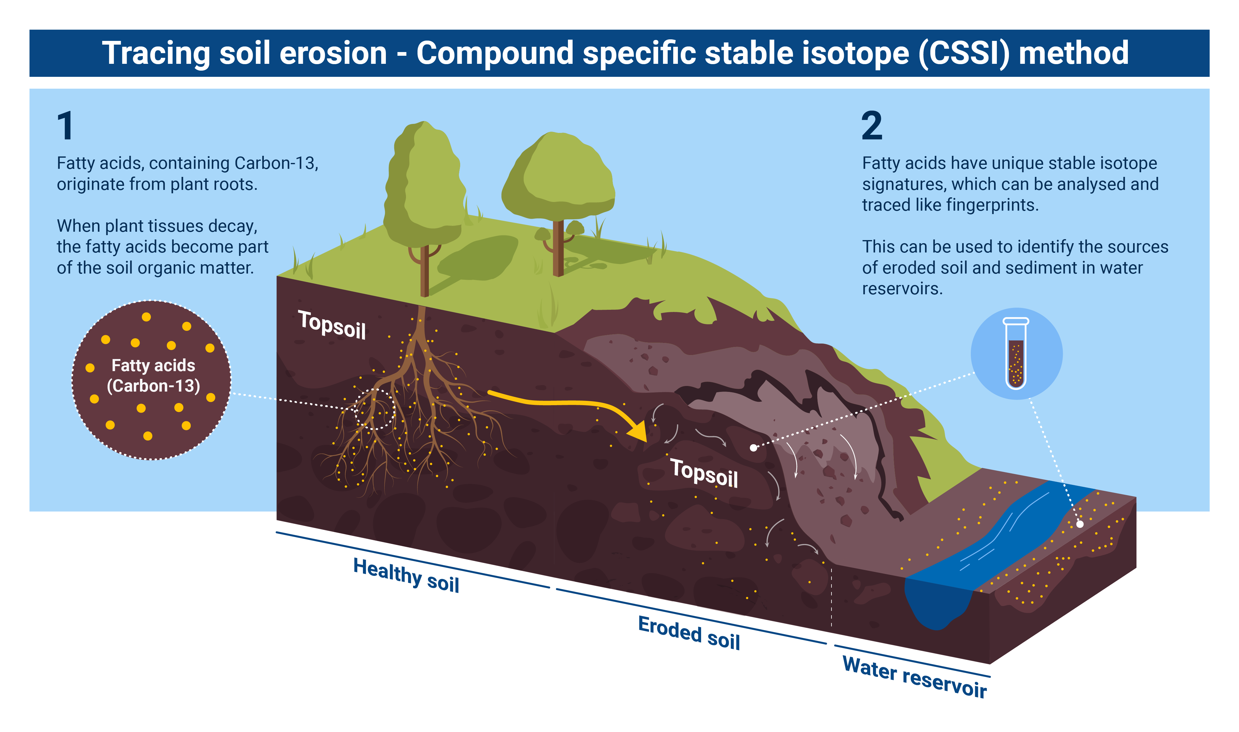 nuclear_explained_soil_erosion_cssi.png