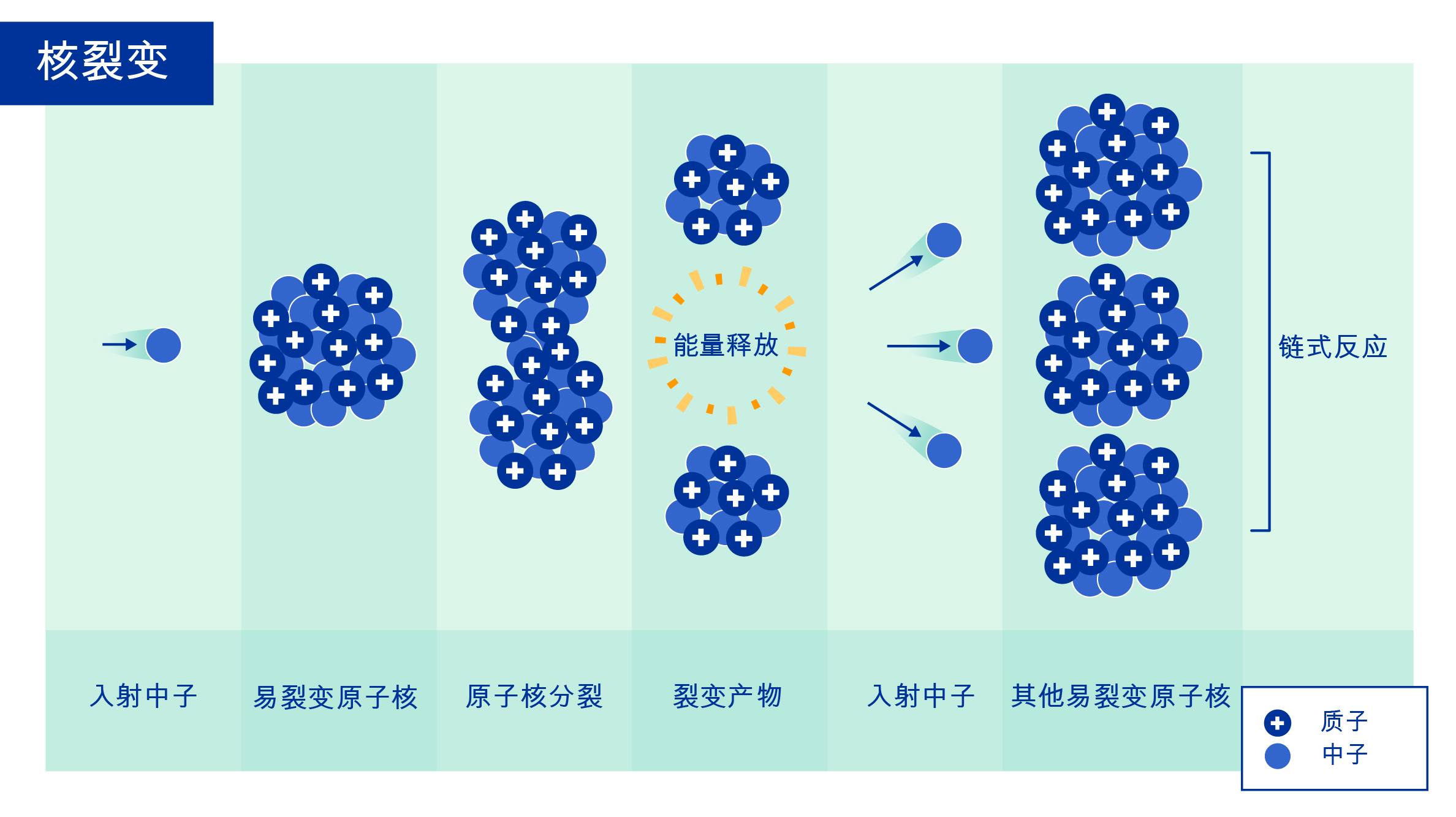 nuclear_fission_and_reactor_pwr.chinese_nuclear_fission.jpg