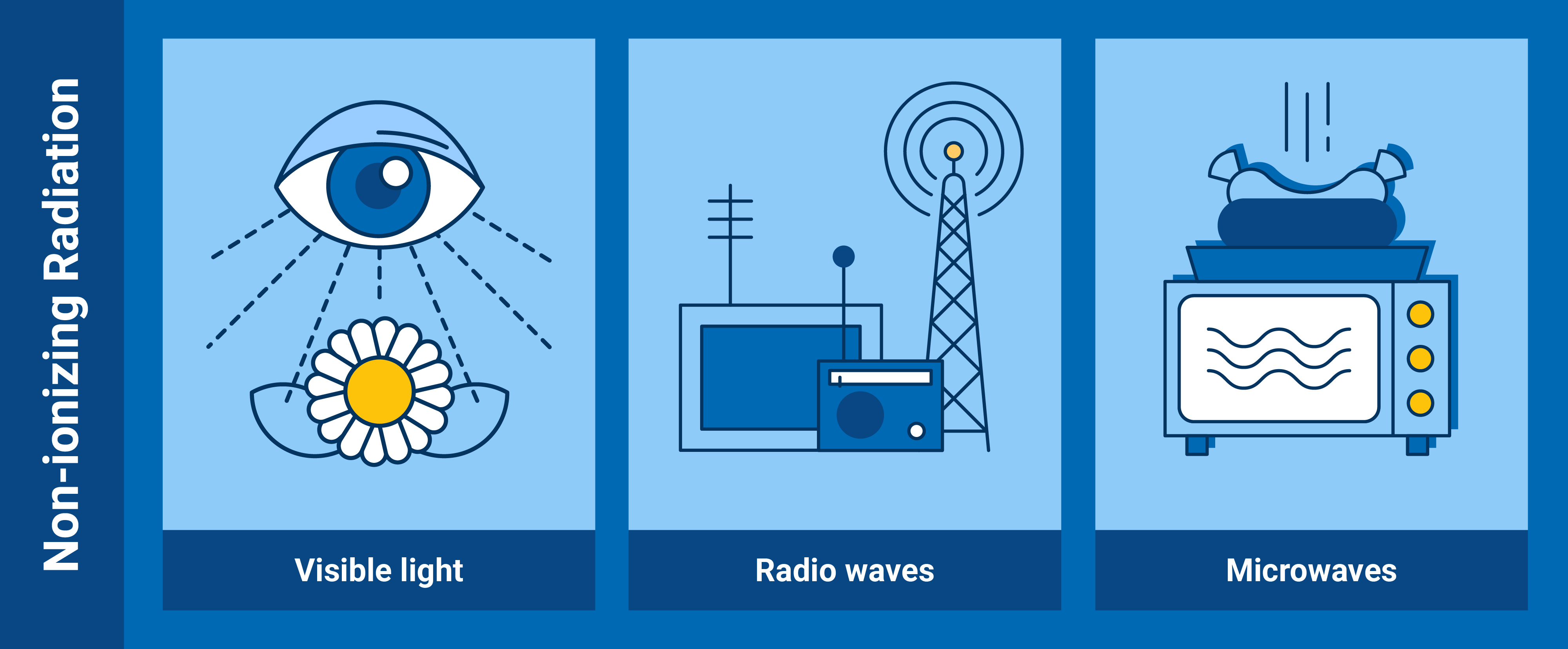 nuclearexplained-what_is_radiation-_23.04.12_02_non-ionizing_radiation.jpg