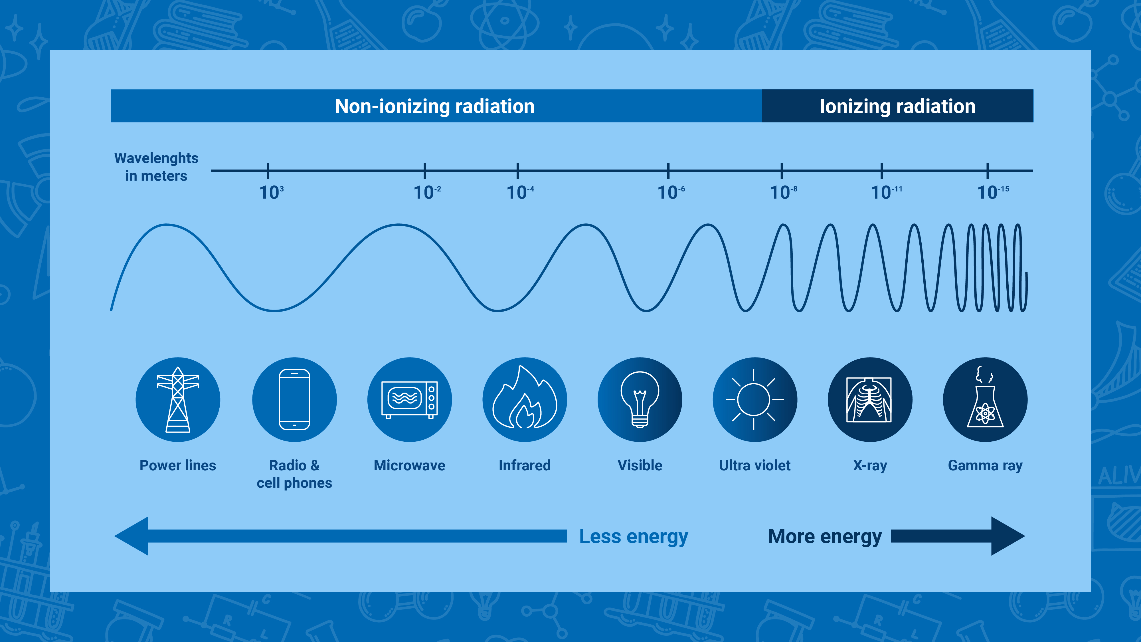nuclearexplained-what_is_radiation-_23.04.12_04_non-ionizing_-_ionizing_radiation.jpg