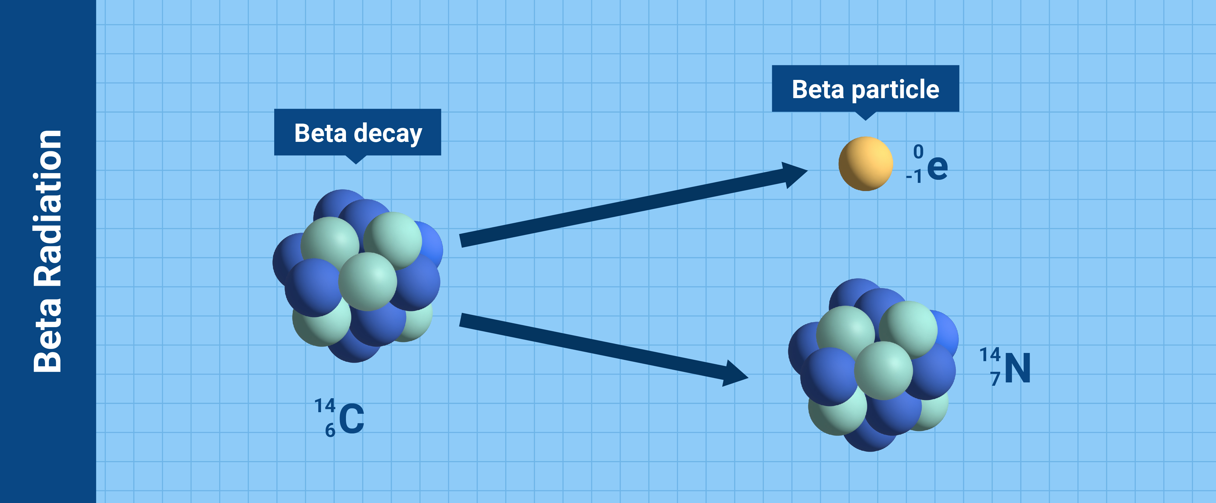 nuclearexplained-what_is_radiation-_23.04.12_07_beta_radiation.jpg