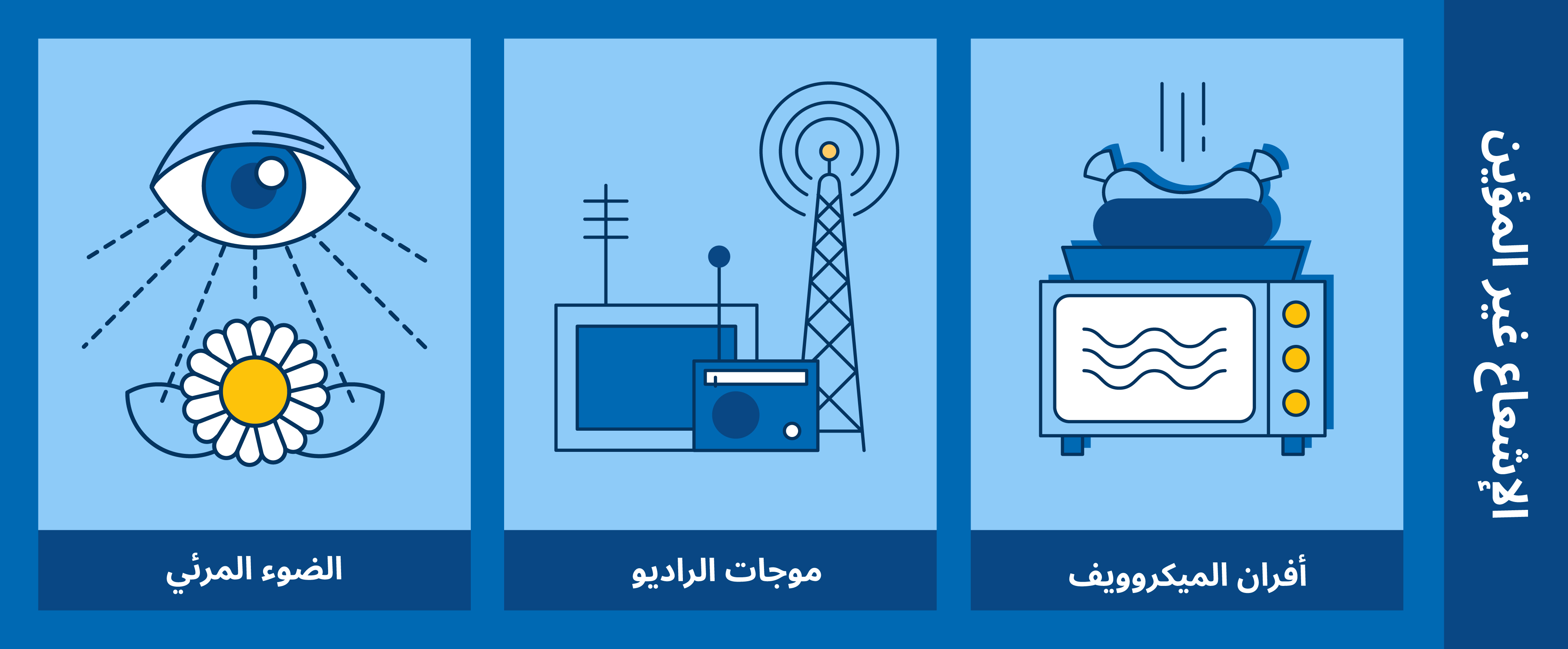 nuclearexplained-what_is_radiation-ar_02_non-ionizing_radiation.jpg