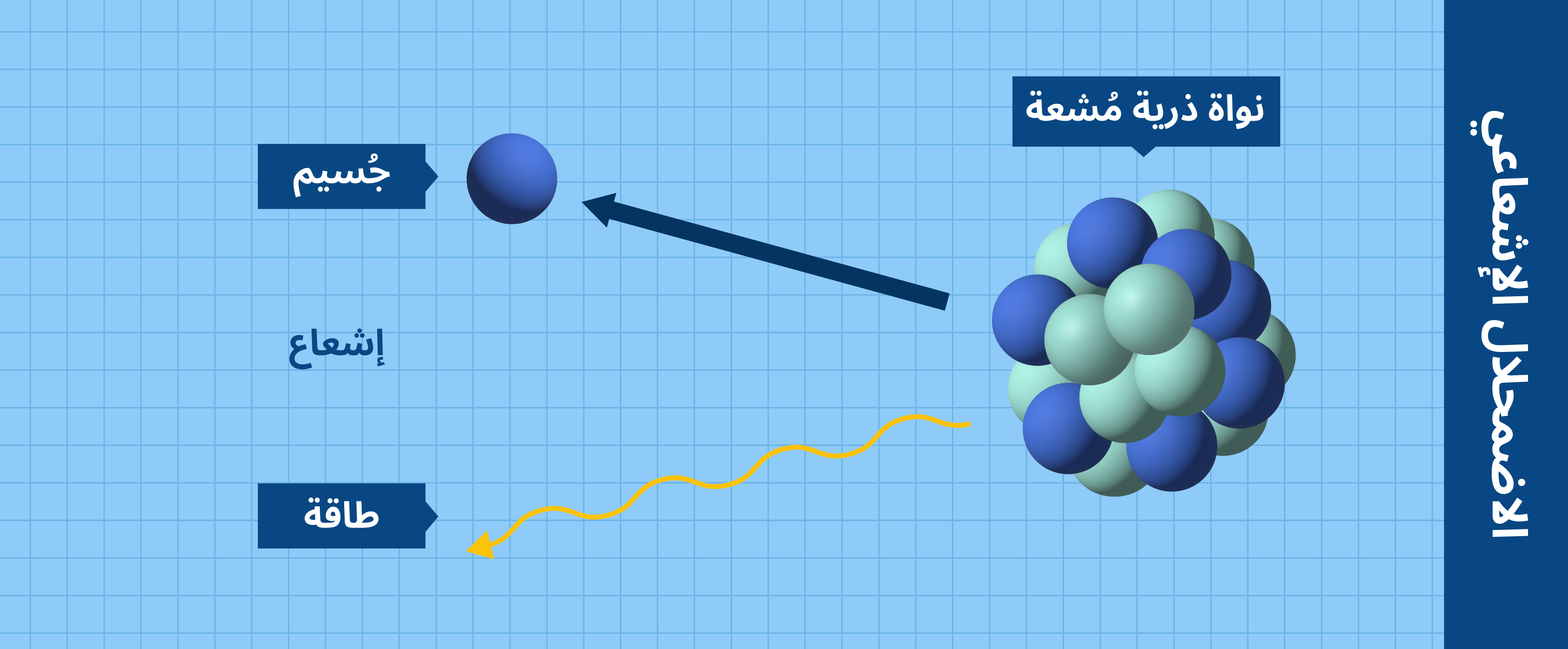 nuclearexplained-what_is_radiation-ar_05_radioactive_decay.jpg