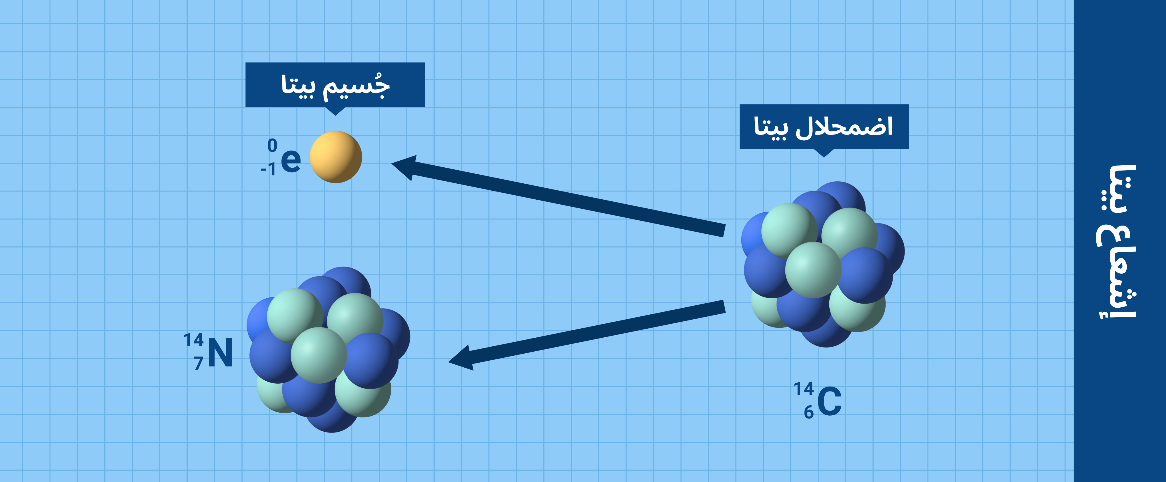 nuclearexplained-what_is_radiation-ar_07_beta_radiation.jpg