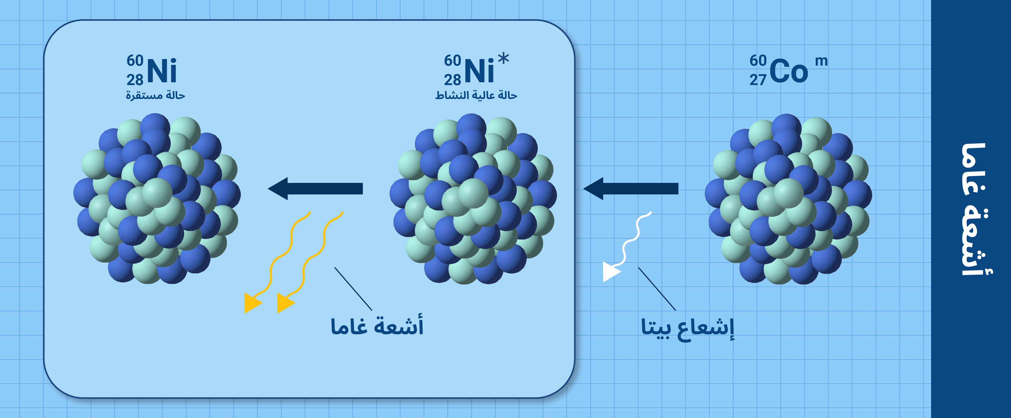 nuclearexplained-what_is_radiation-ar_08_gamma_rays.jpg