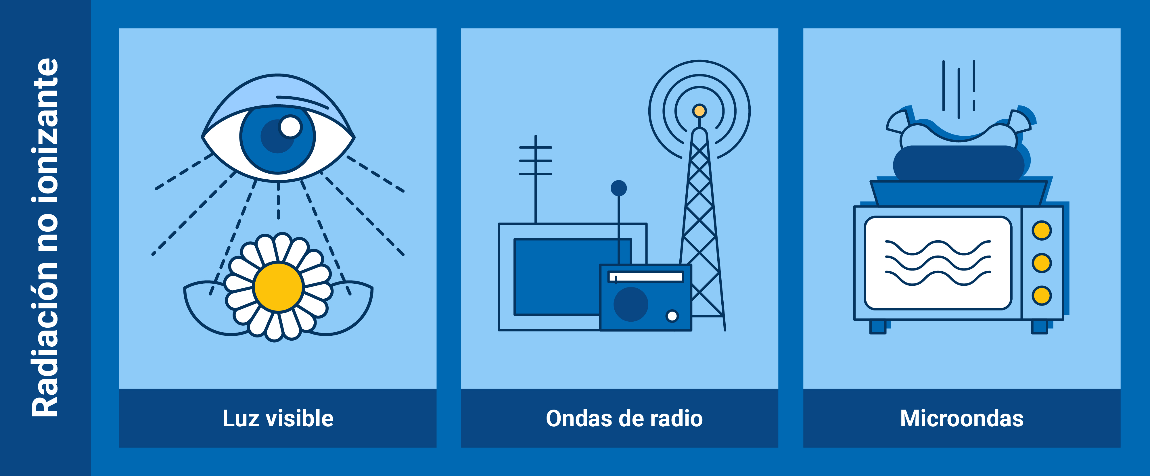 nuclearexplained-what_is_radiation-sp_02_non-ionizing_radiation.jpg