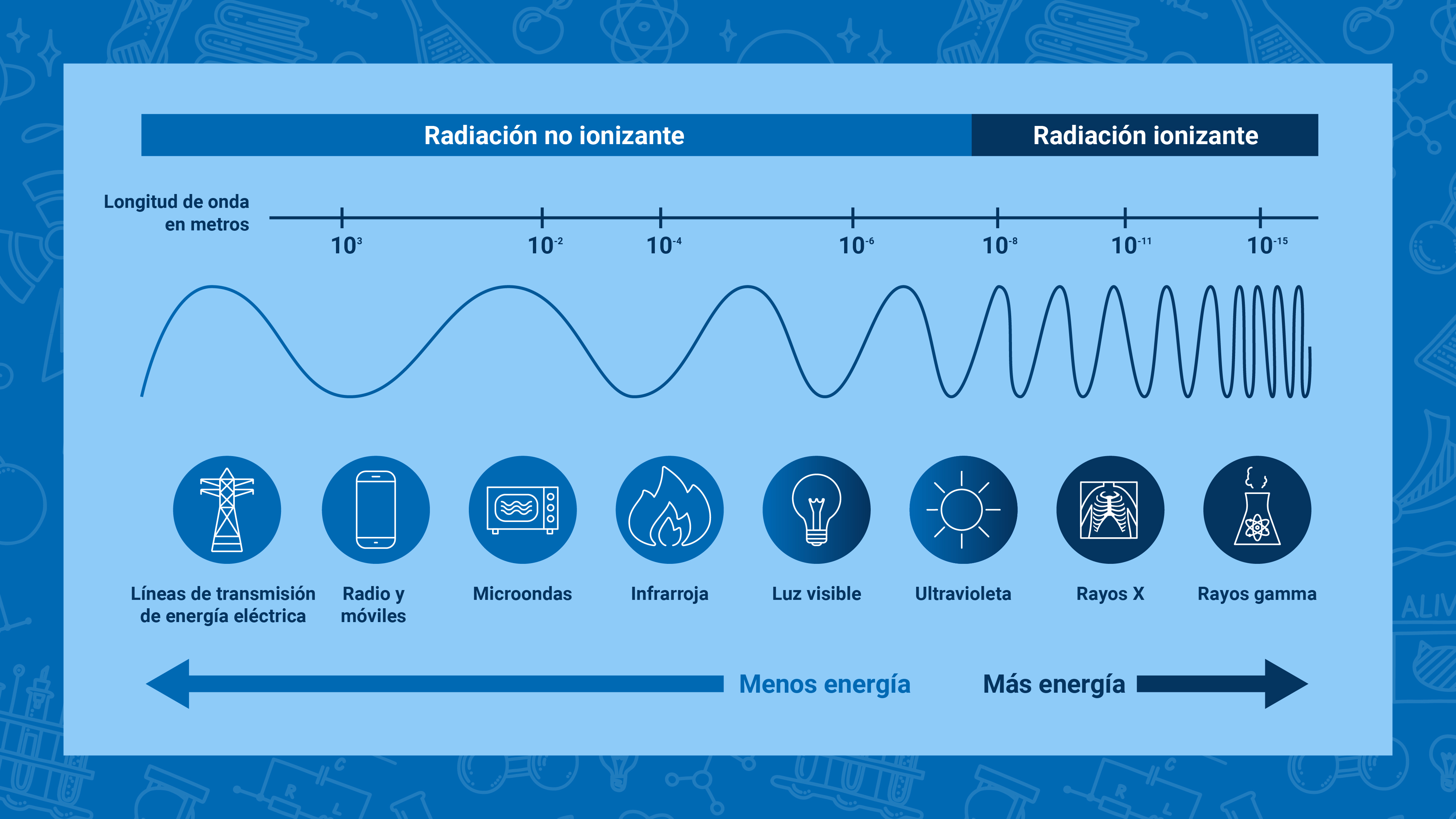 nuclearexplained-what_is_radiation-sp_04_non-ionizing_-_ionizing_radiation.jpg
