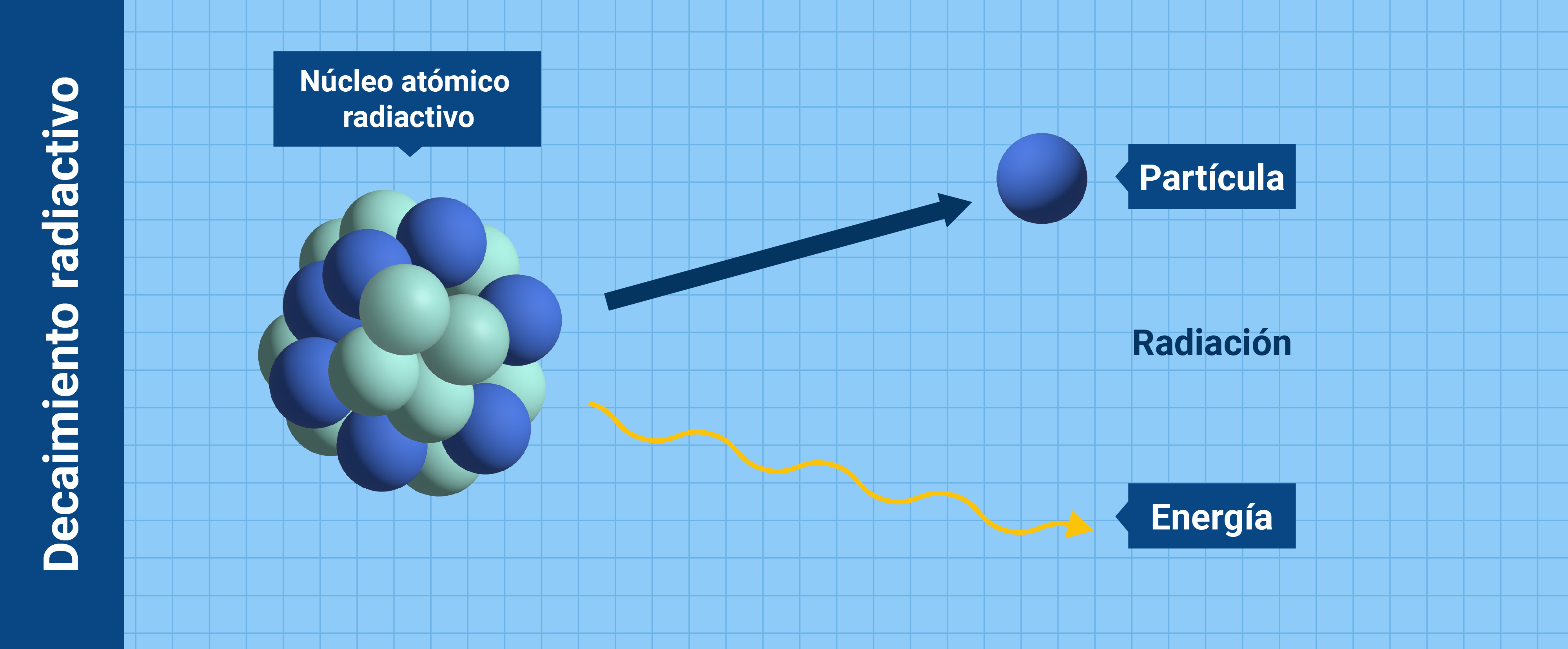 nuclearexplained-what_is_radiation-sp_05_radioactive_decay.jpg