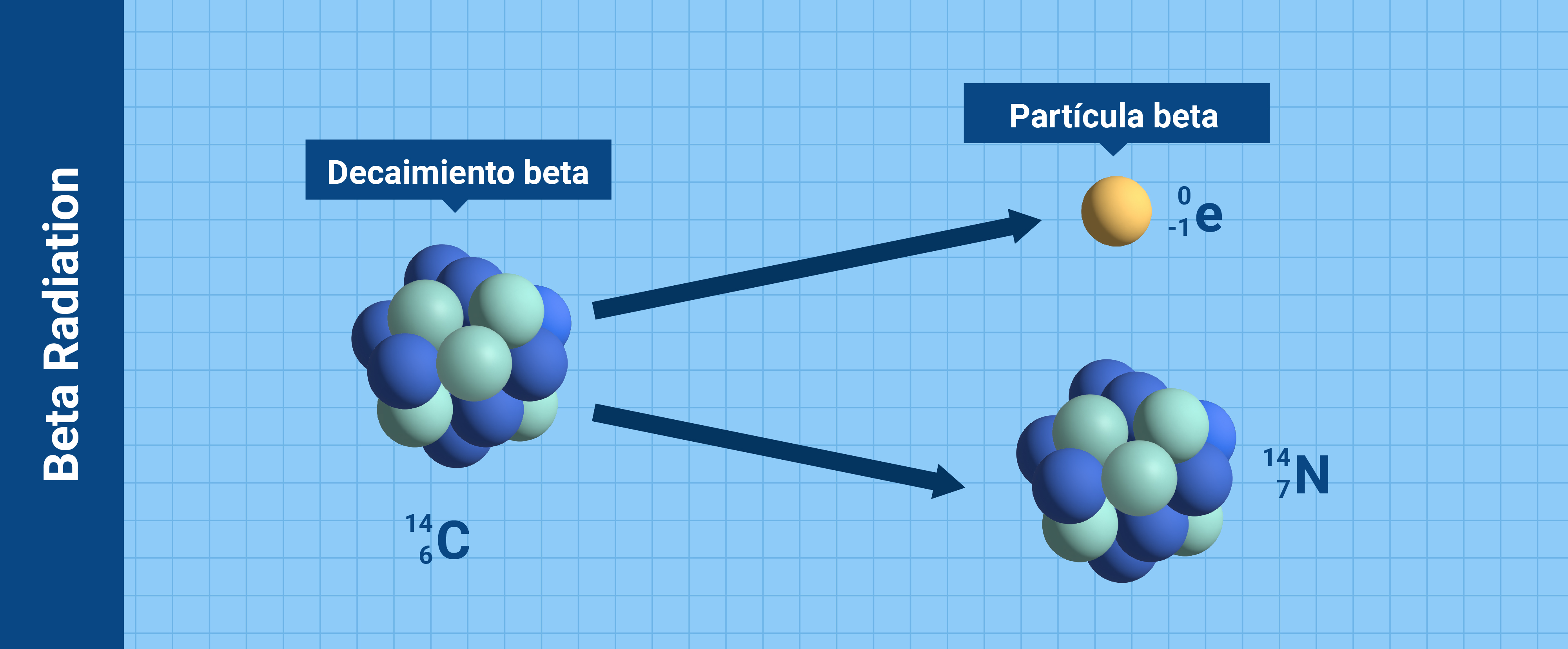nuclearexplained-what_is_radiation-sp_07_beta_radiation.jpg