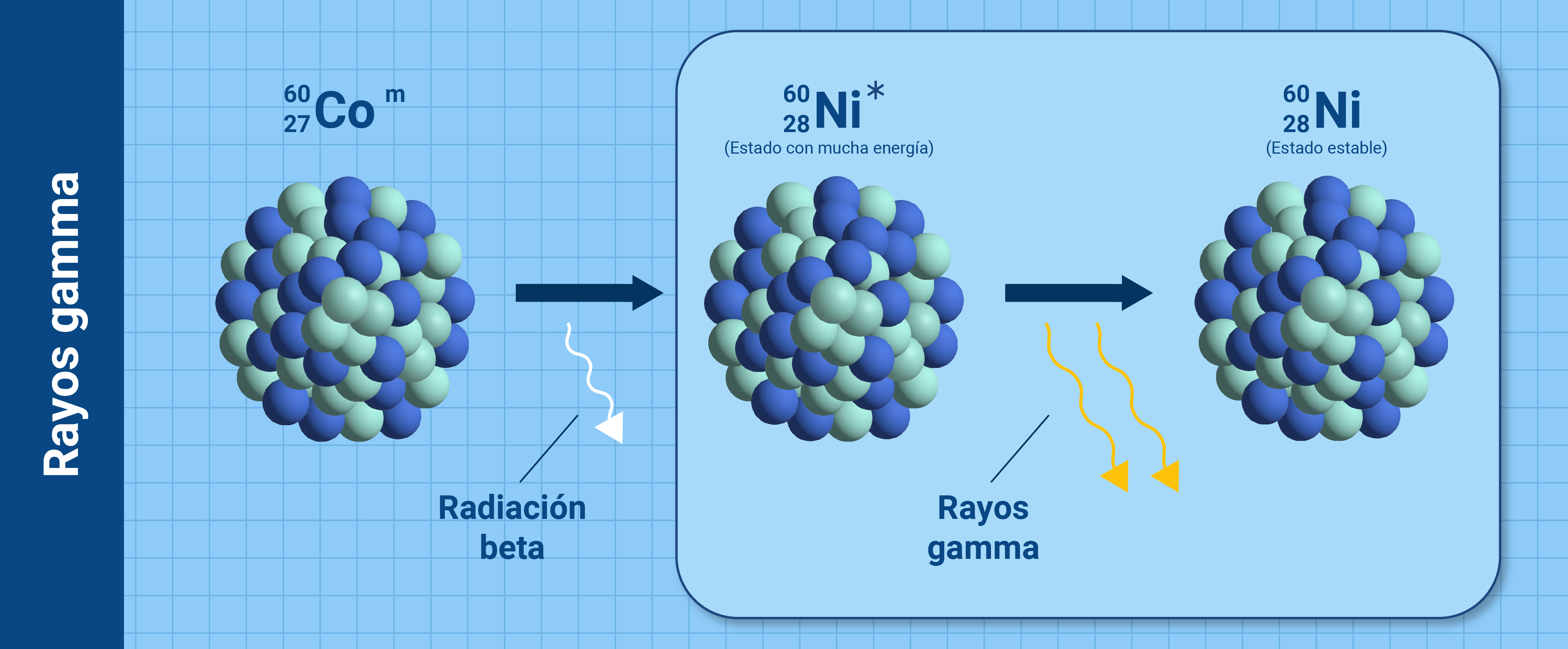 nuclearexplained-what_is_radiation-sp_08_gamma_rays_1.jpg