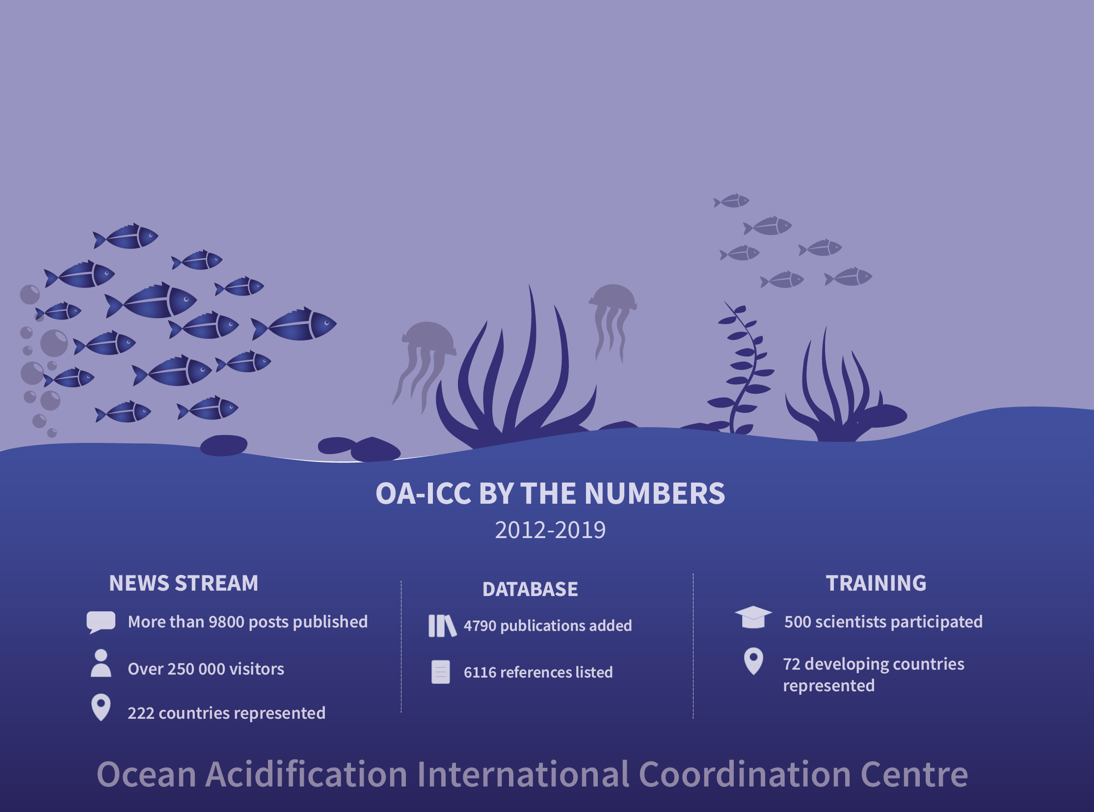oaicc_bynumbers.png