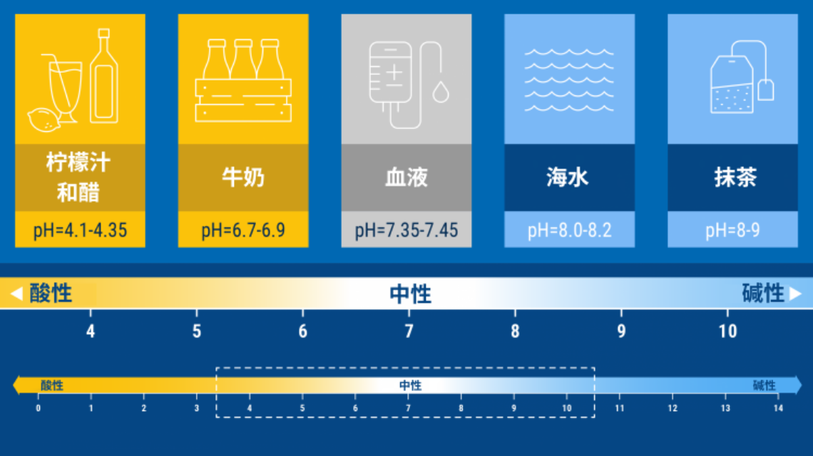ocean_acidification-ch_graphics_-3.png