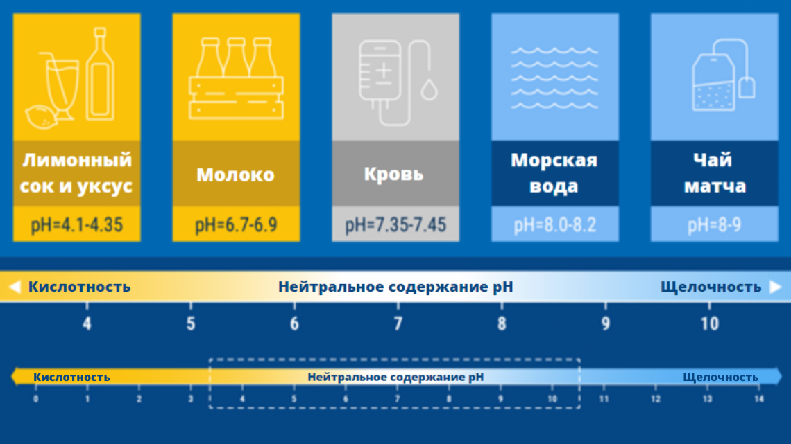 ocean_acidification_ru_2.png