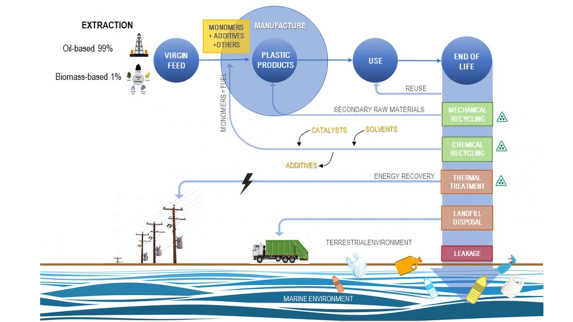 overview_plastic_value_chain_adaptation-1140x640.jpg