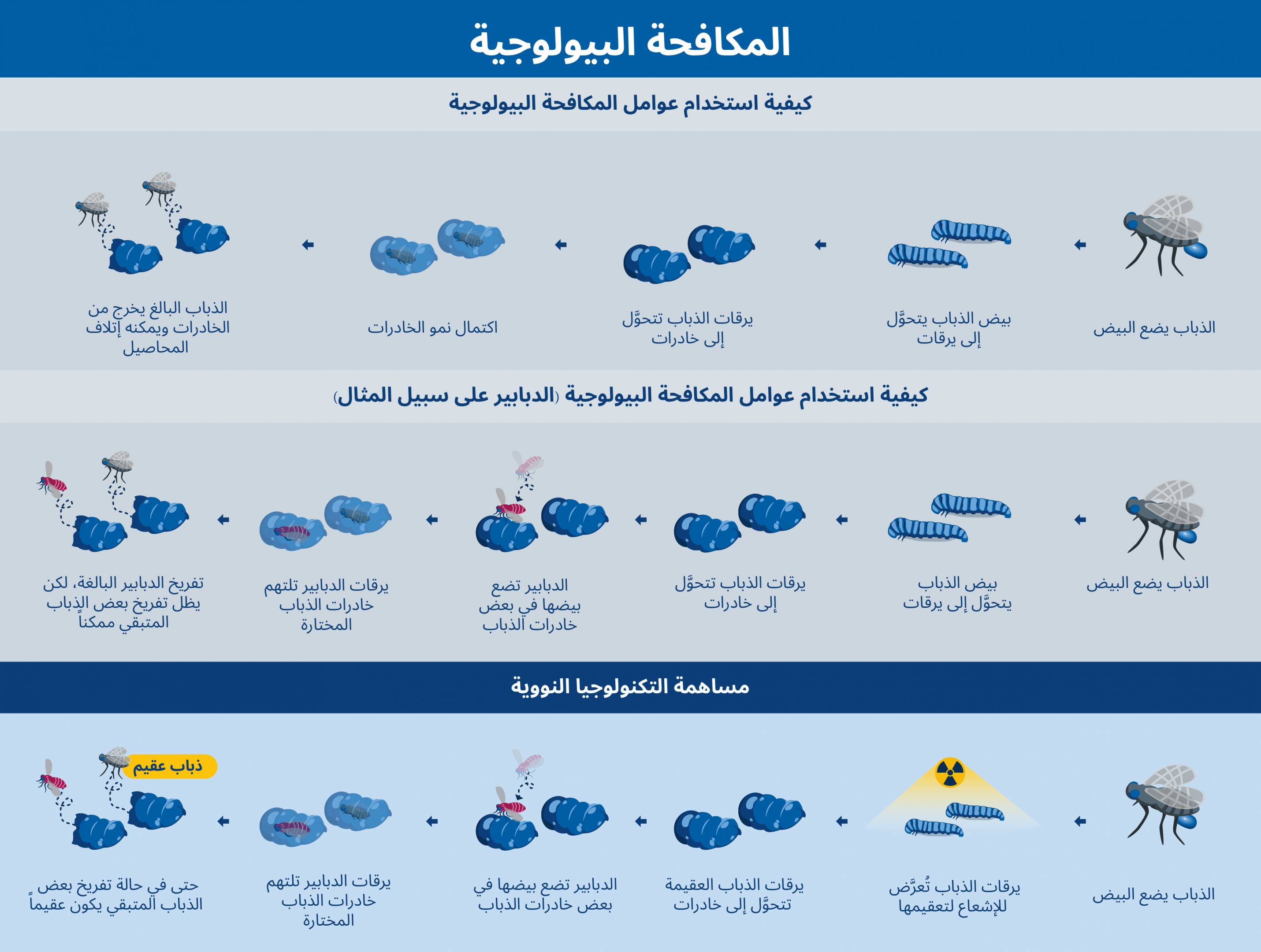 pest_control-ar_04_biological_control.jpg