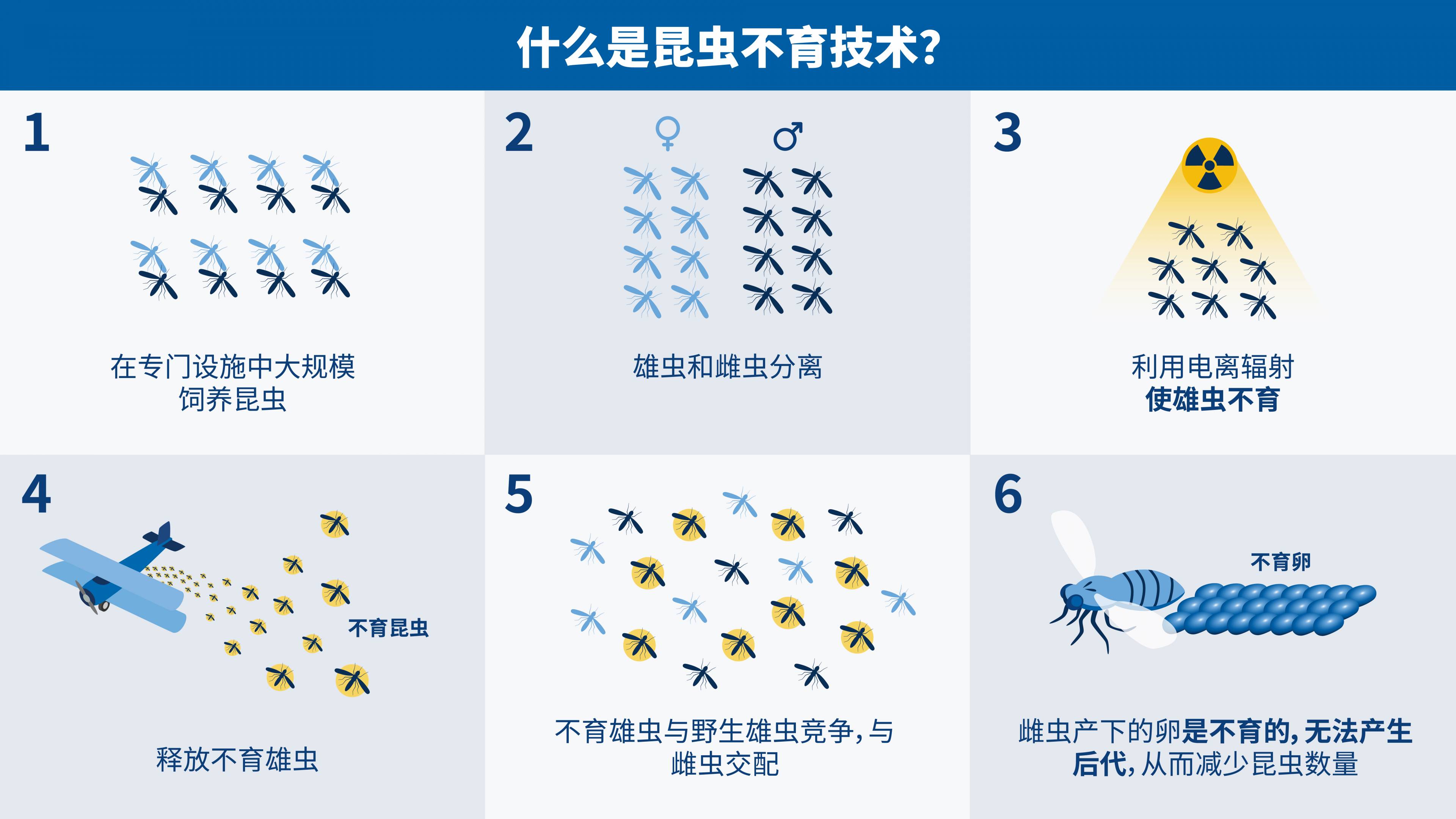pest_control-ch_01_insect_technique_sit.jpg