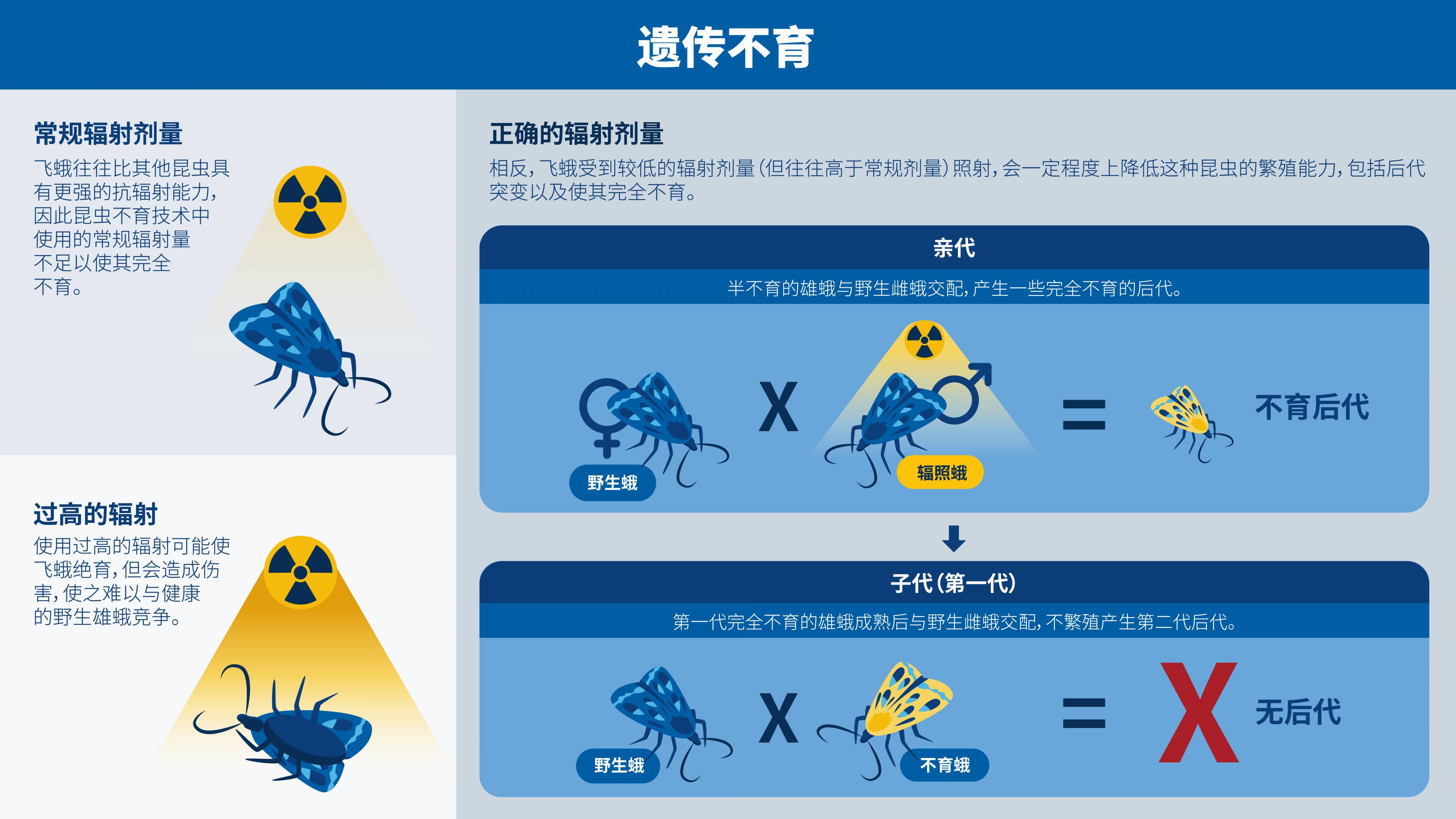 pest_control-ch_02_inherited_sterility.jpg