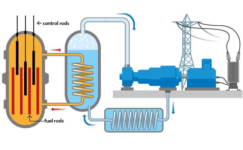 pressurisedwaterreactor.jpg