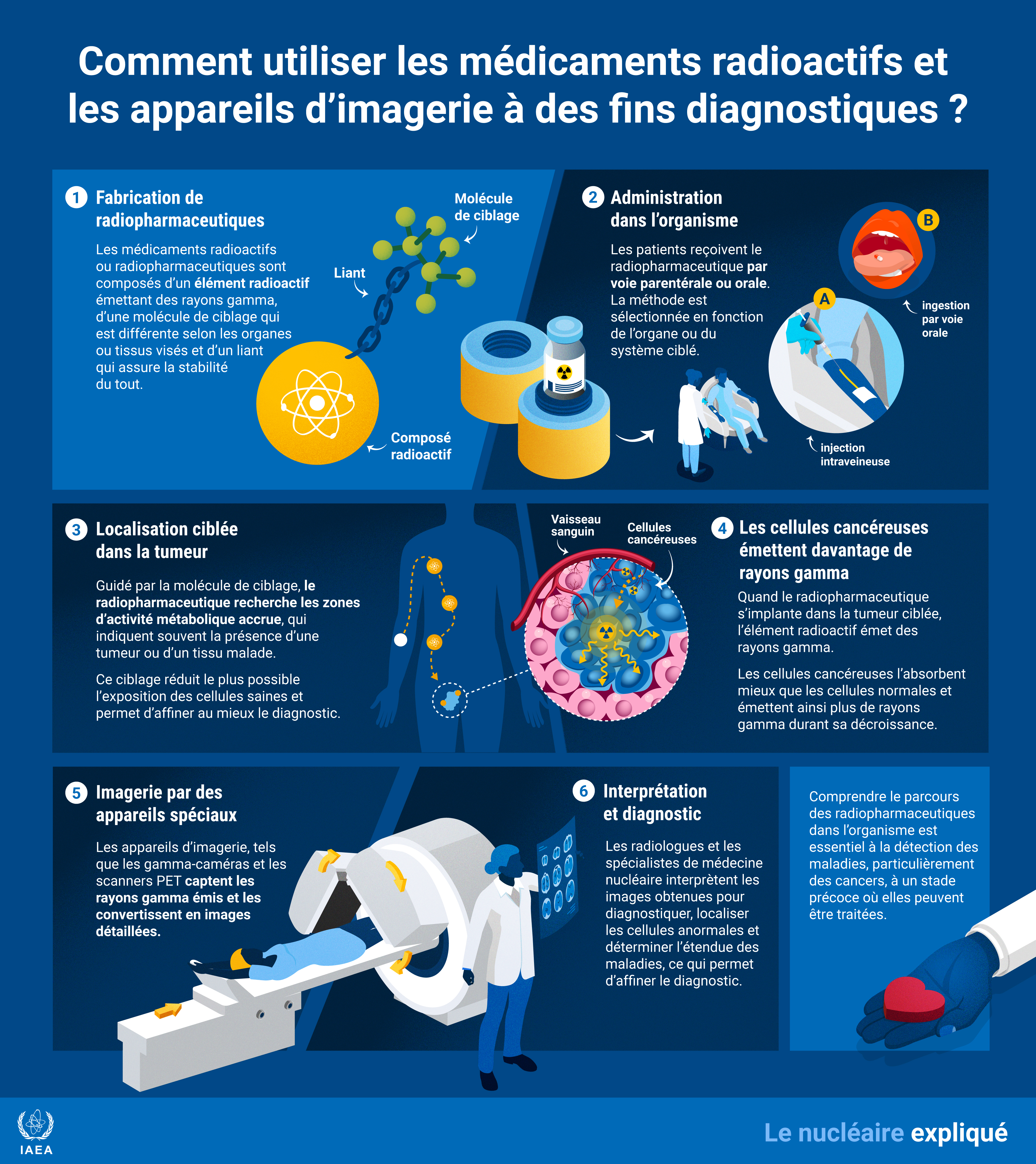 radiopharmaceuticals-fr_3-diagnosis.jpg