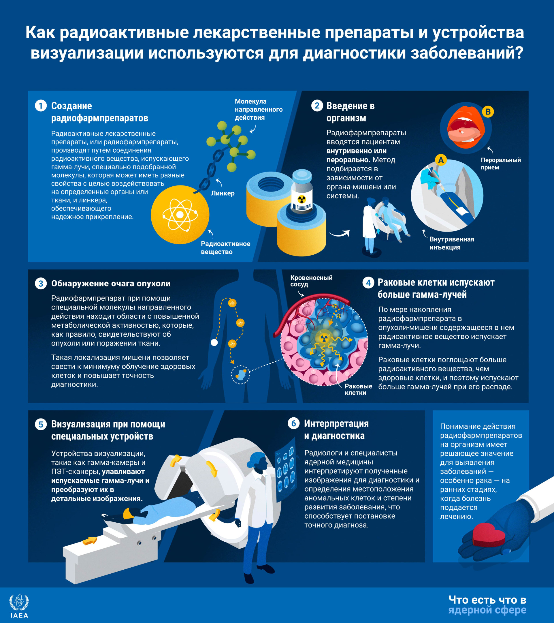 radiopharmaceuticals-ru_3-diagnosis1-min_1.jpg