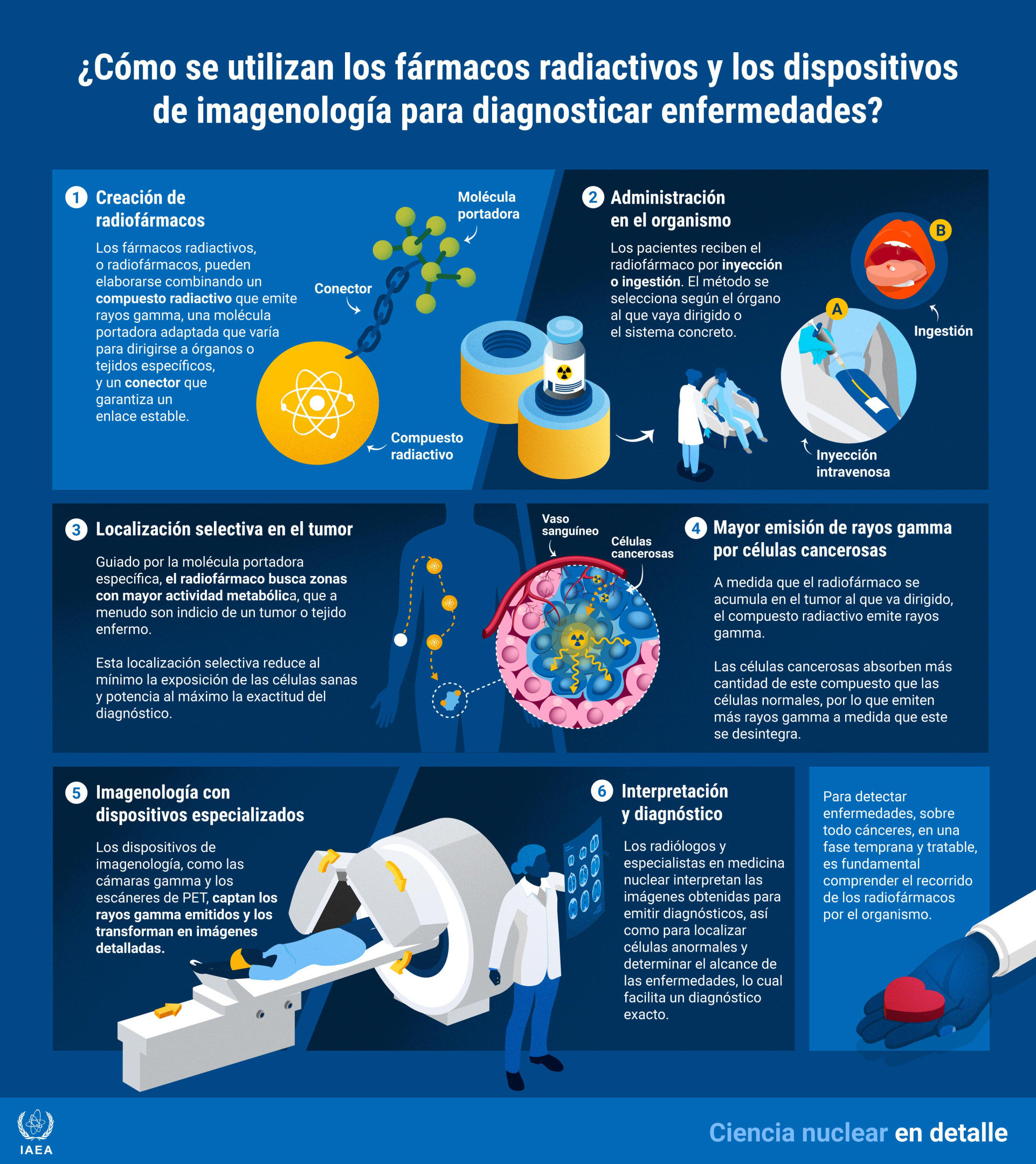 radiopharmaceuticals-sp_3-diagnosis1-min.jpg