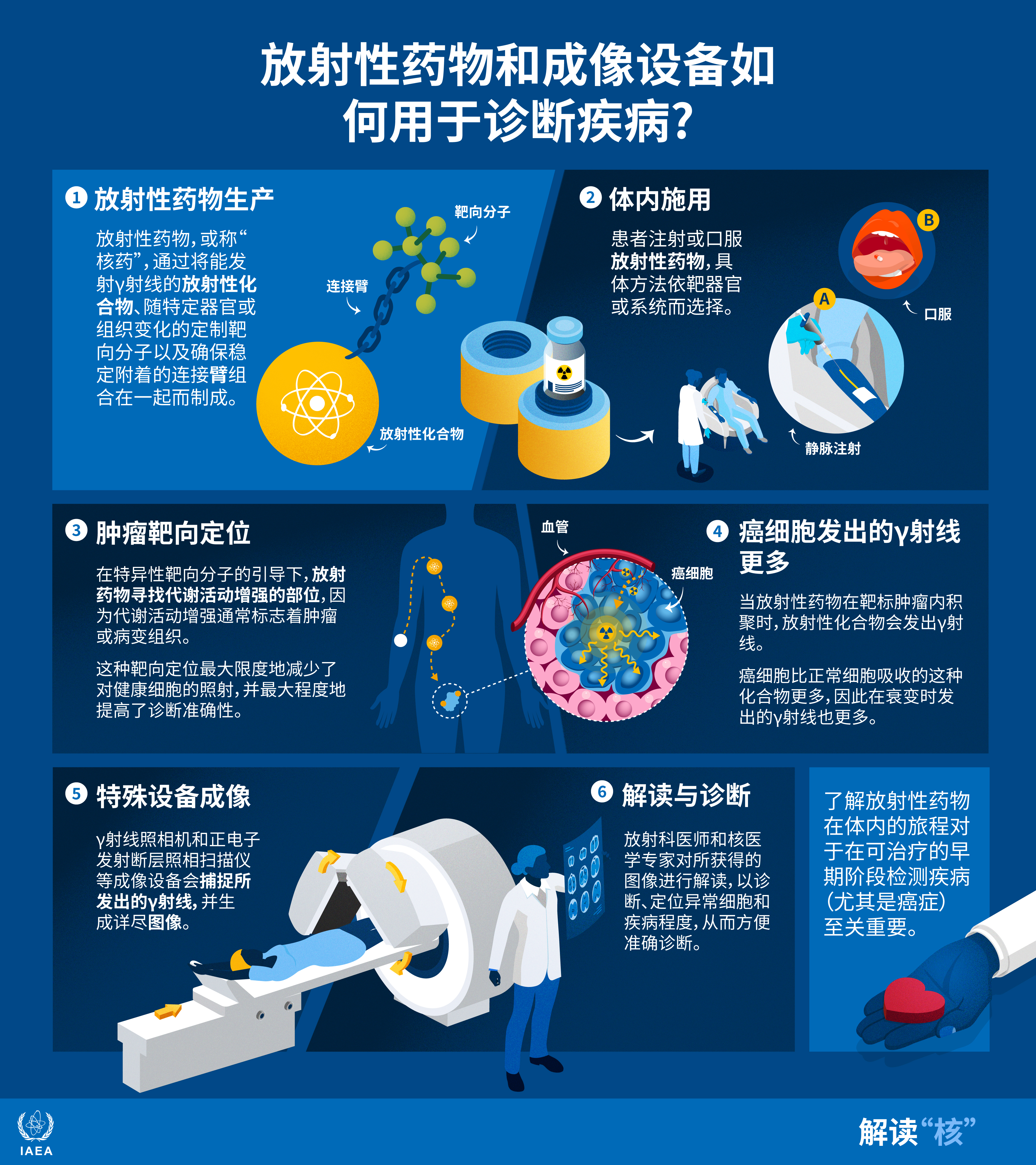 radiopharmaceuticals-webstory-ch_3-diagnosis.jpg