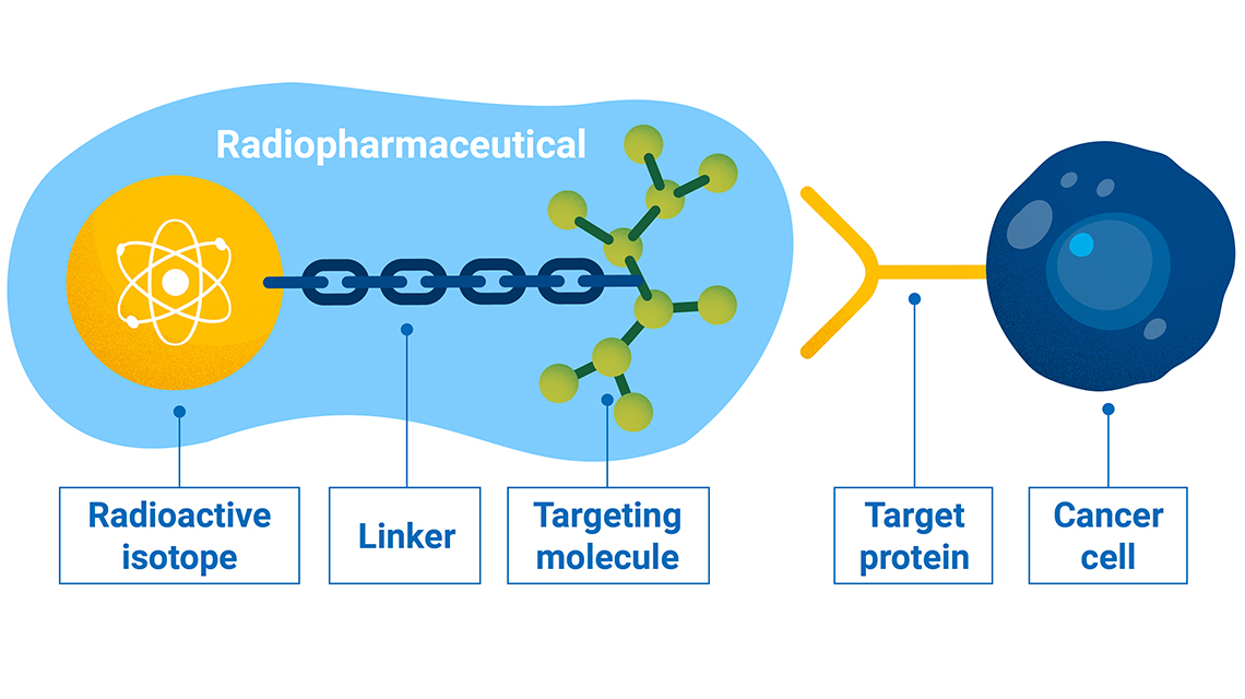 radiopharmaceuticals2-1140x640.jpg