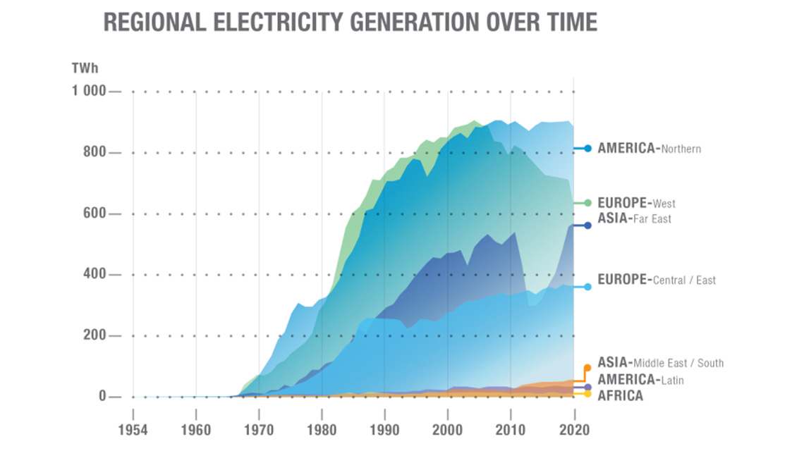 regional-electricity-generation-1140x640.jpg