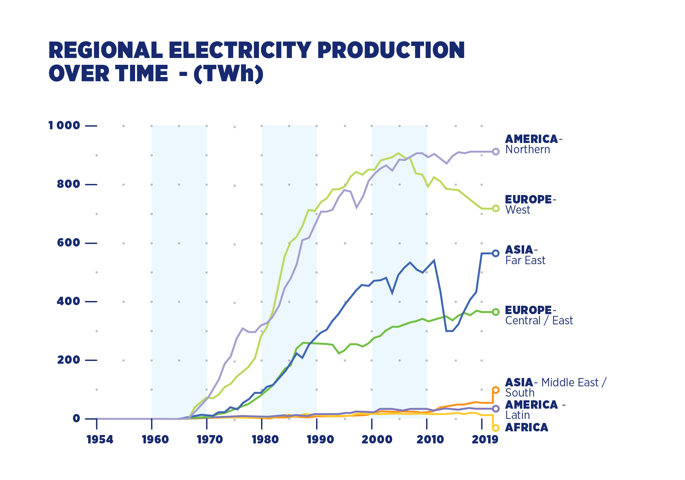 regional_electricity_production_over_time_02.png