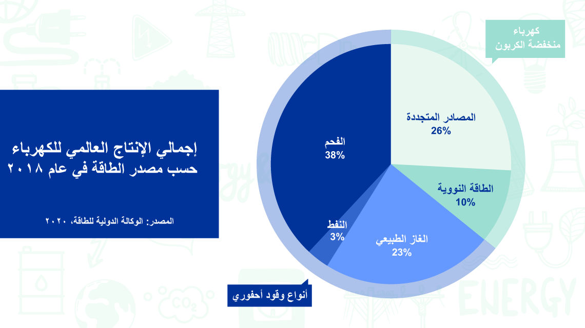 replacecoal-2arabic.png