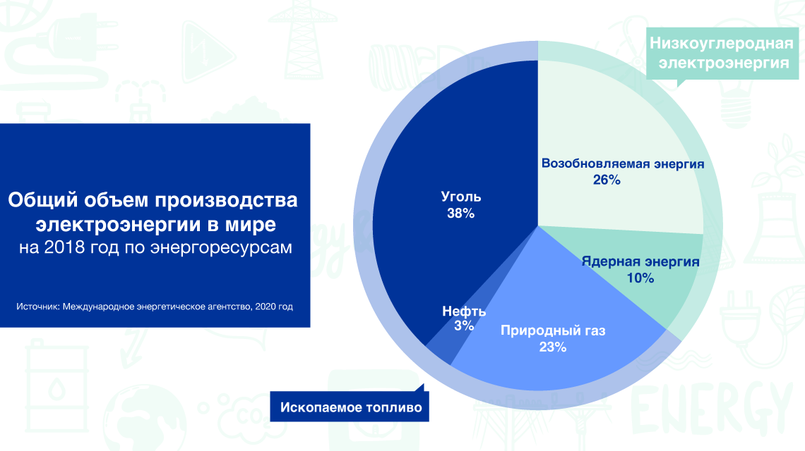 replacecoal-2russian.png