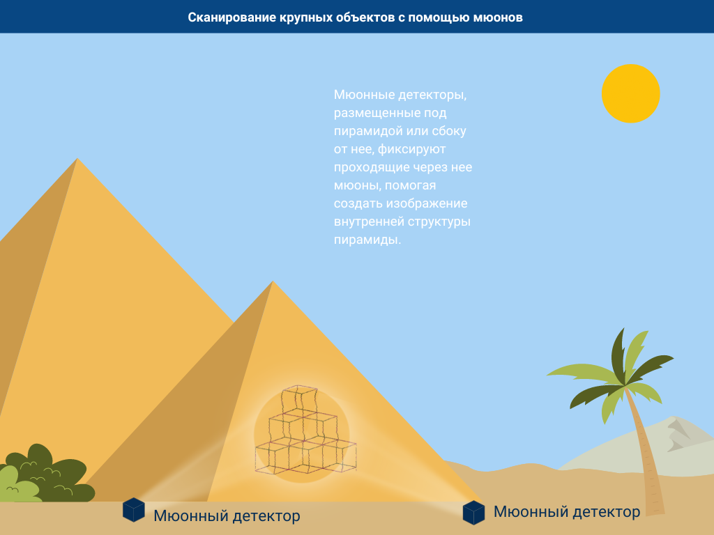 scanning_pyramids_ru_v2.png