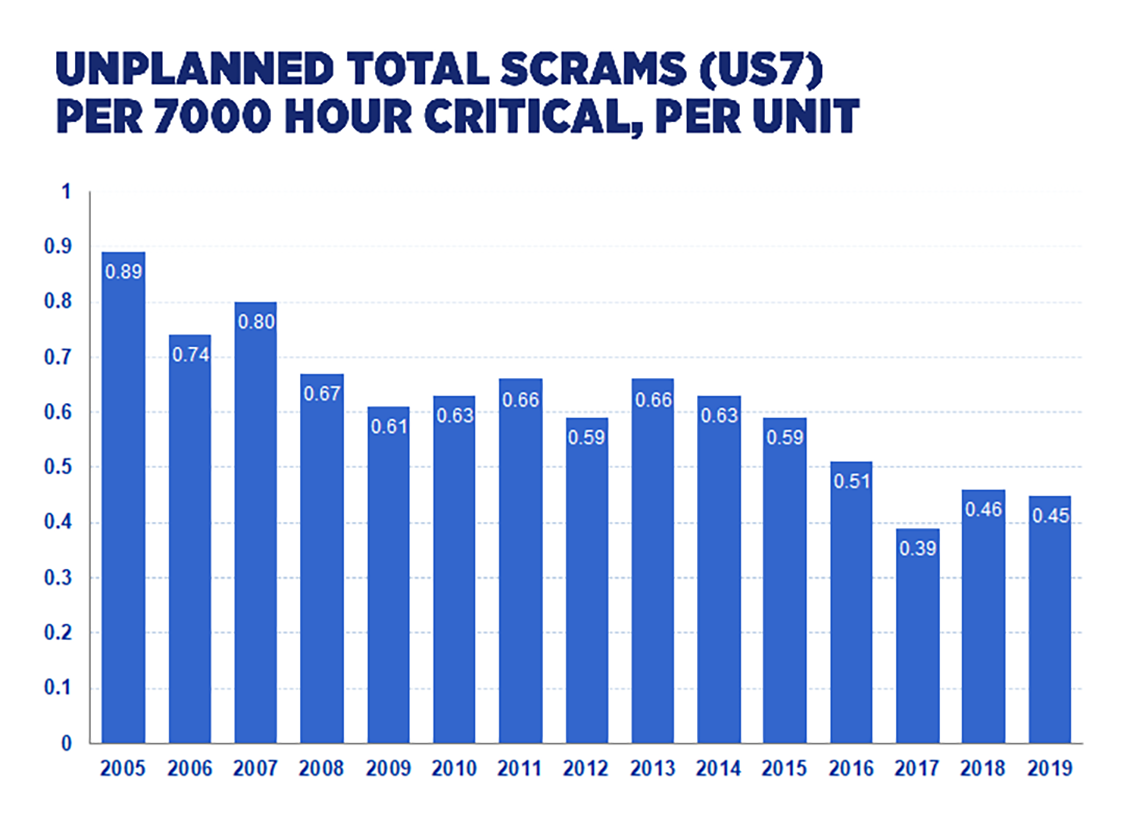scramsratechart.png
